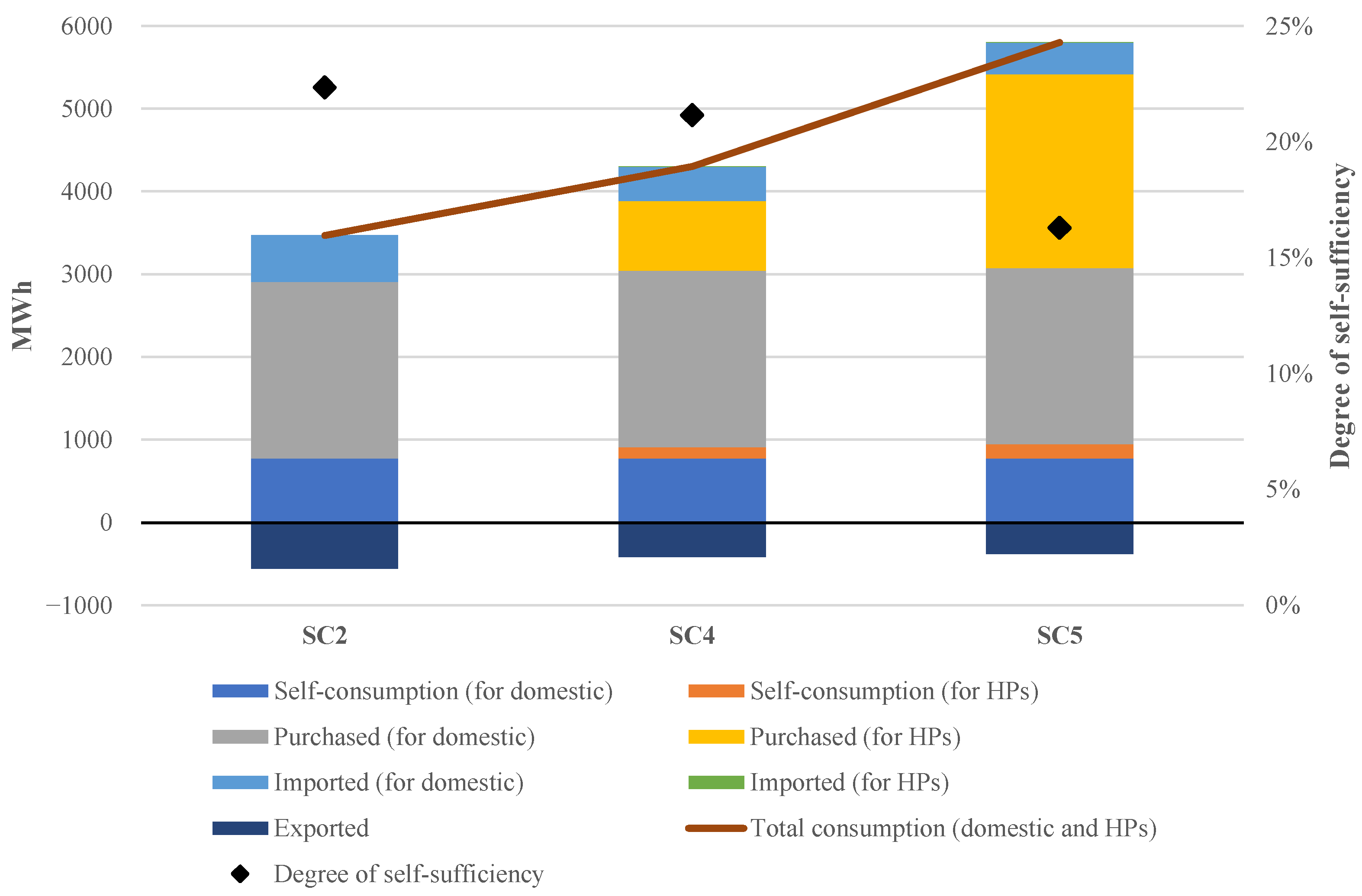 Sustainability 15 09307 g008 Sustainability 15 09307 g008