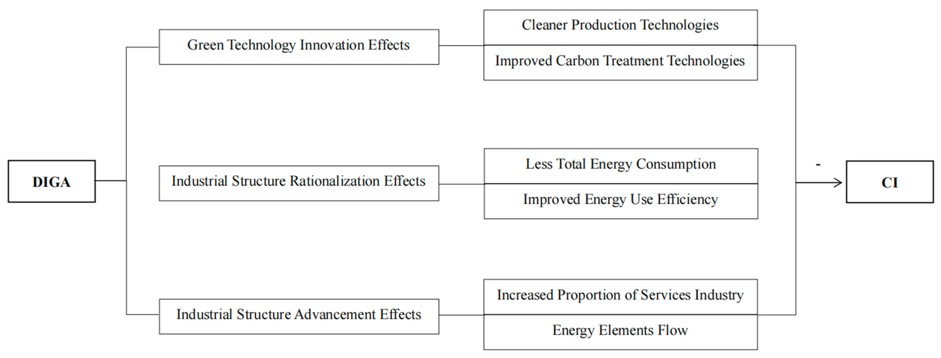 Sustainability 15 09308 g002 Sustainability 15 09308 g002
