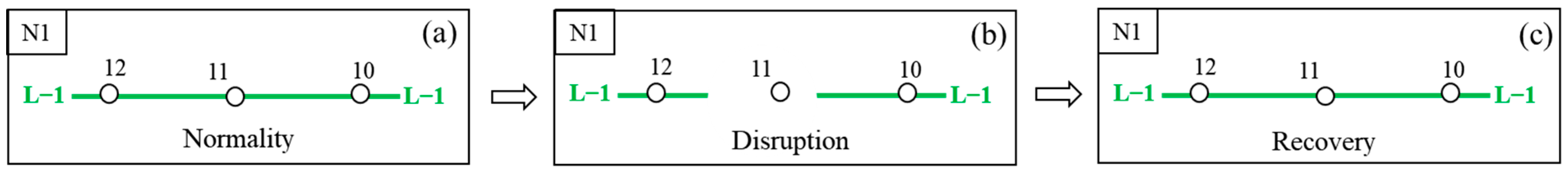 Sustainability 15 09309 g005