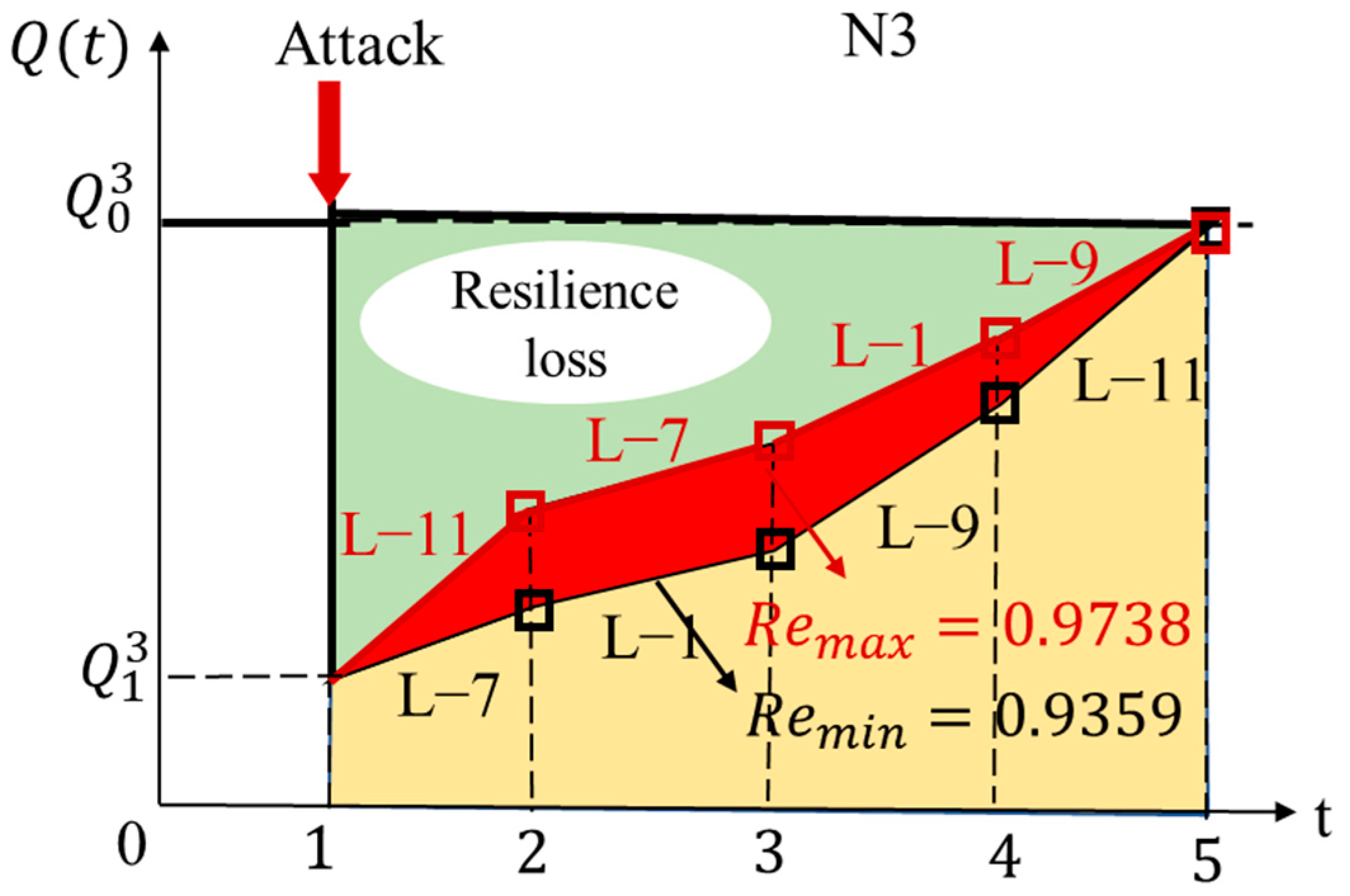 Sustainability 15 09309 g009