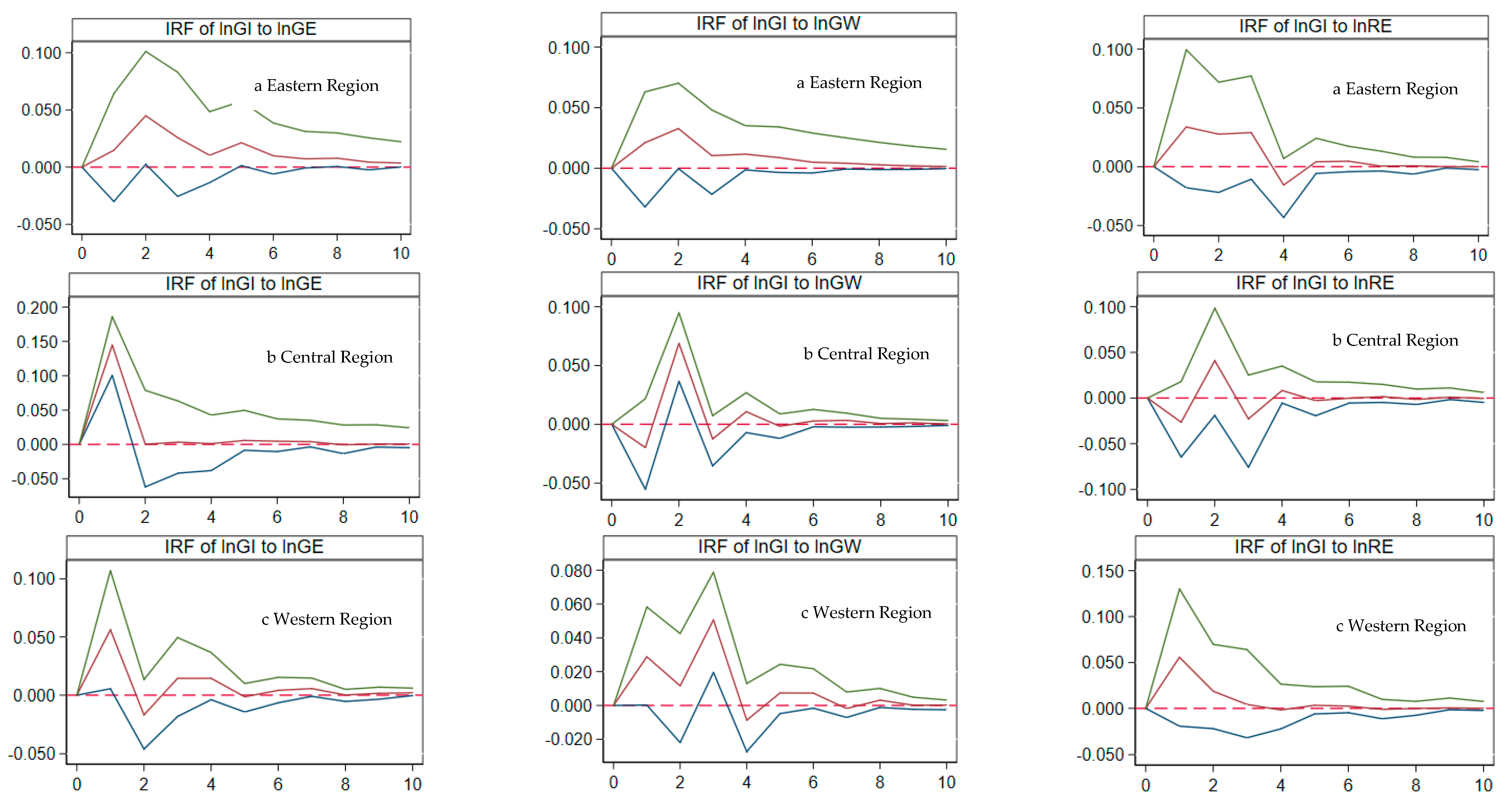 Sustainability 15 09313 g002
