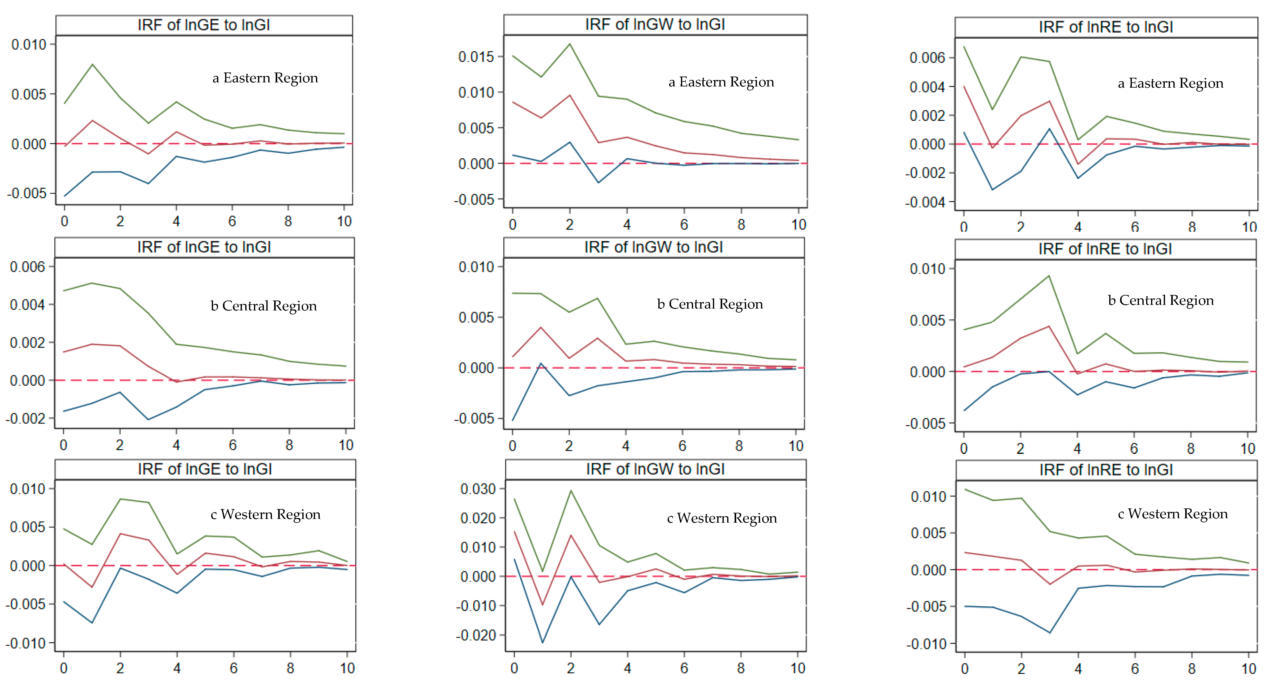 Sustainability 15 09313 g003