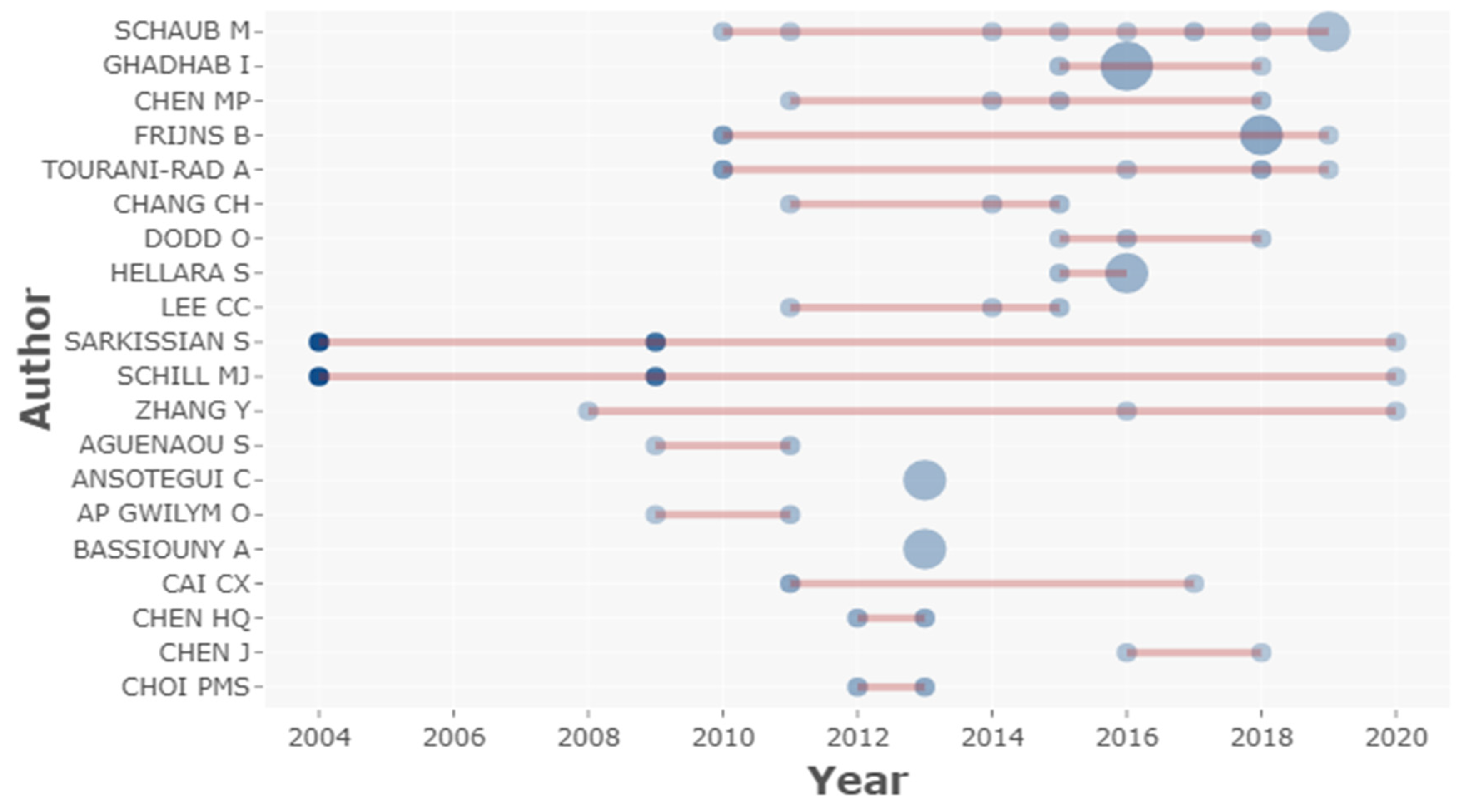 Sustainability 15 09316 g005 Sustainability 15 09316 g005
