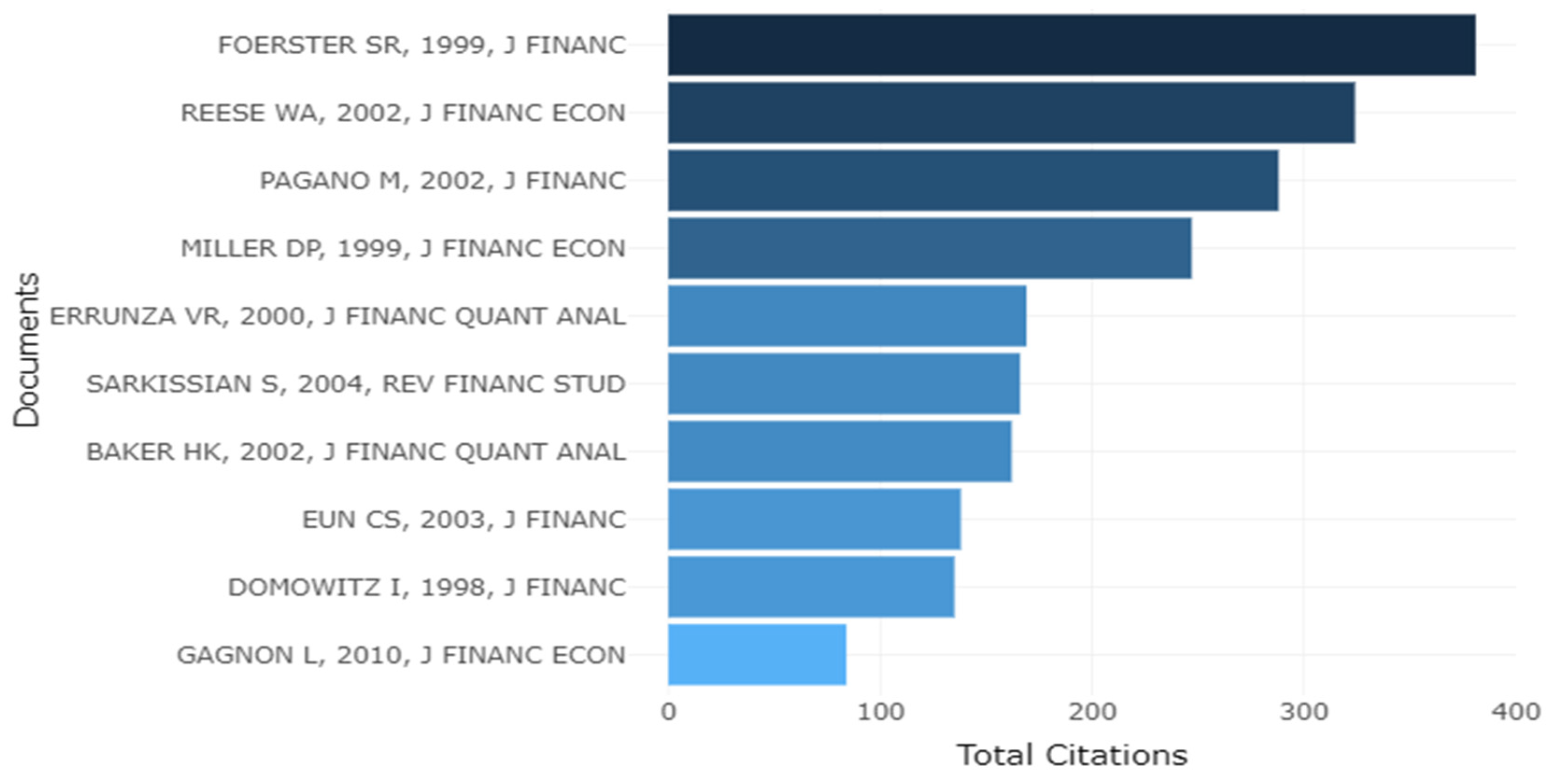 Sustainability 15 09316 g007 Sustainability 15 09316 g007