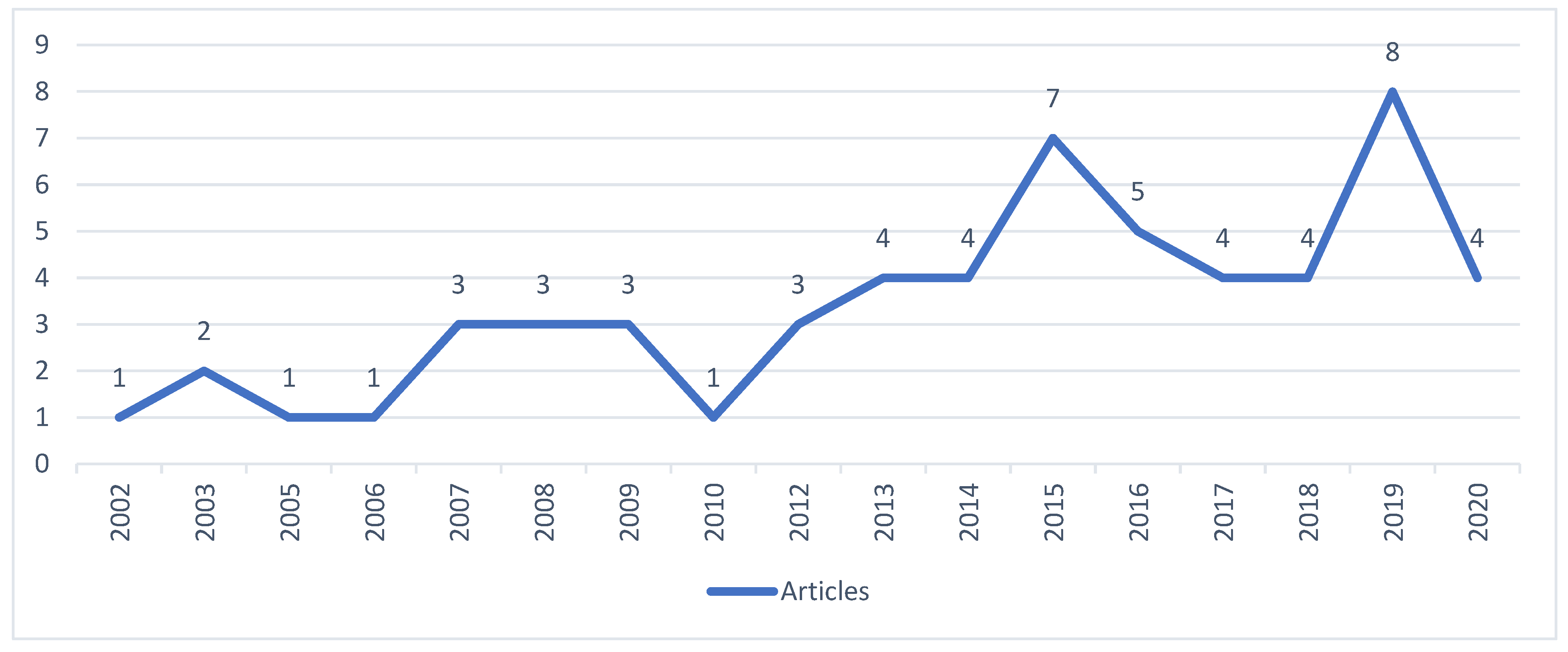 Sustainability 15 09316 g009 Sustainability 15 09316 g009
