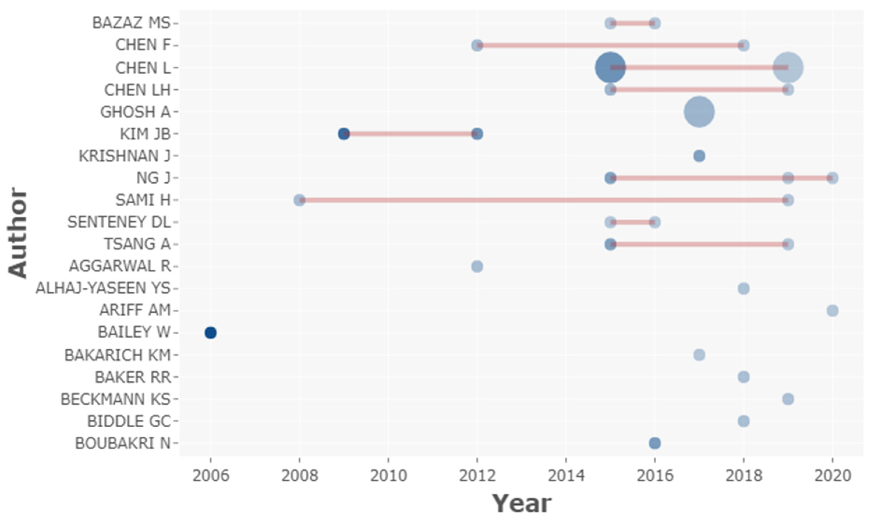 Sustainability 15 09316 g010 Sustainability 15 09316 g010