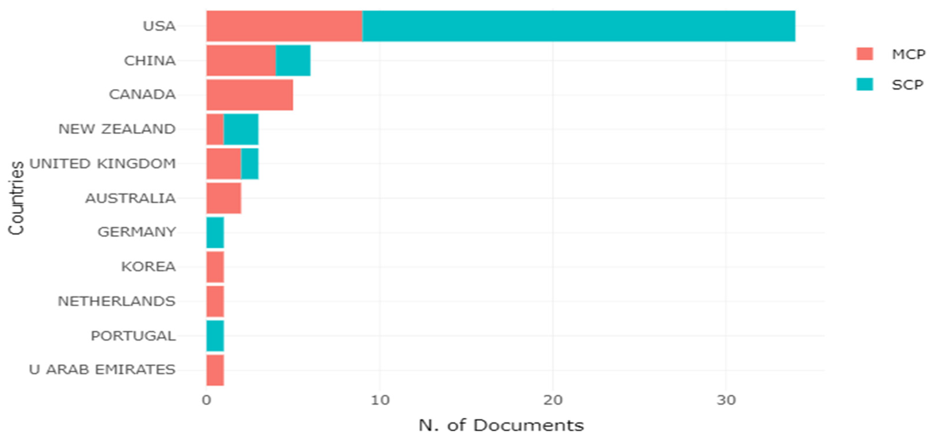 Sustainability 15 09316 g011 Sustainability 15 09316 g011