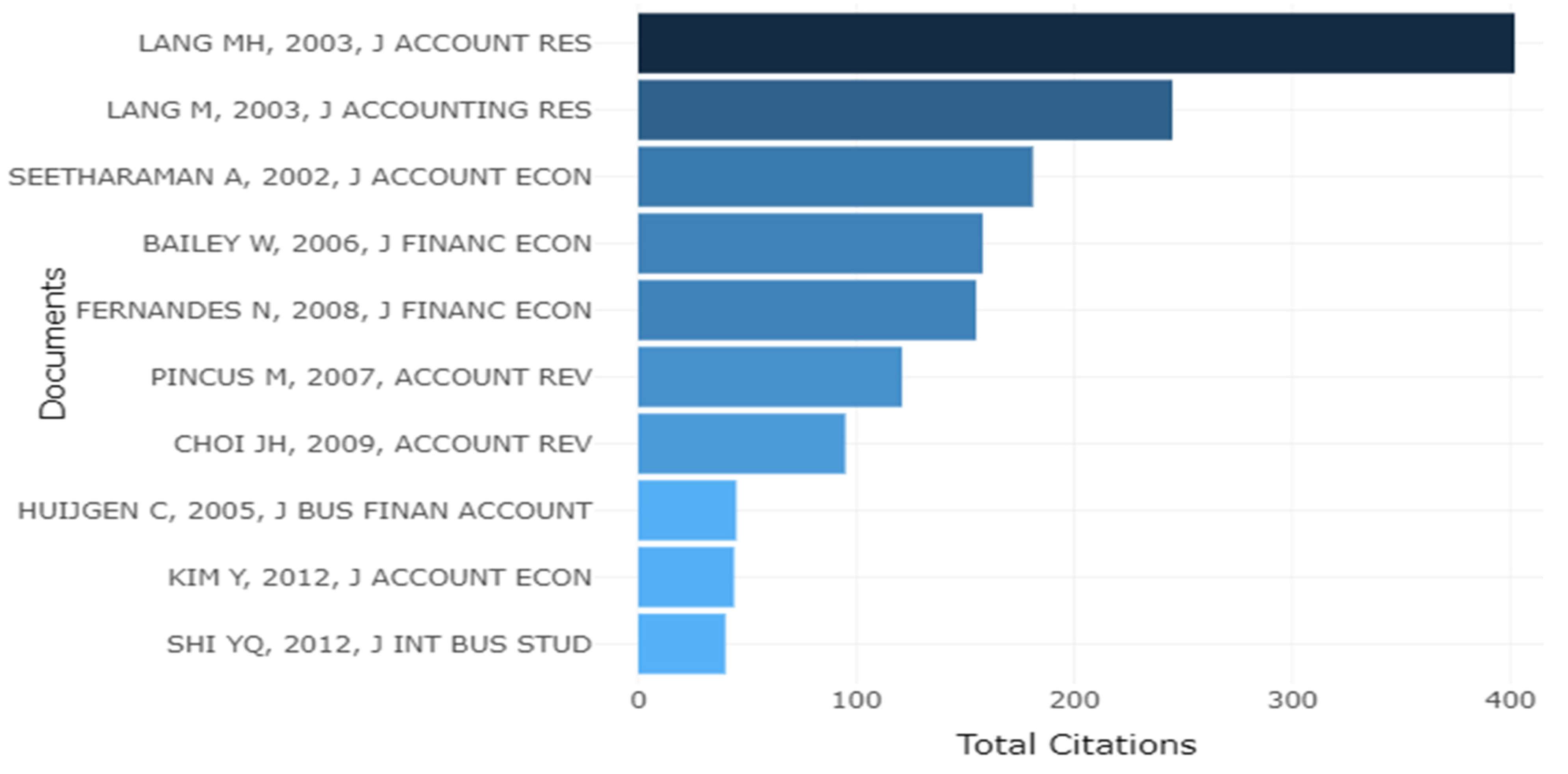 Sustainability 15 09316 g012 Sustainability 15 09316 g012