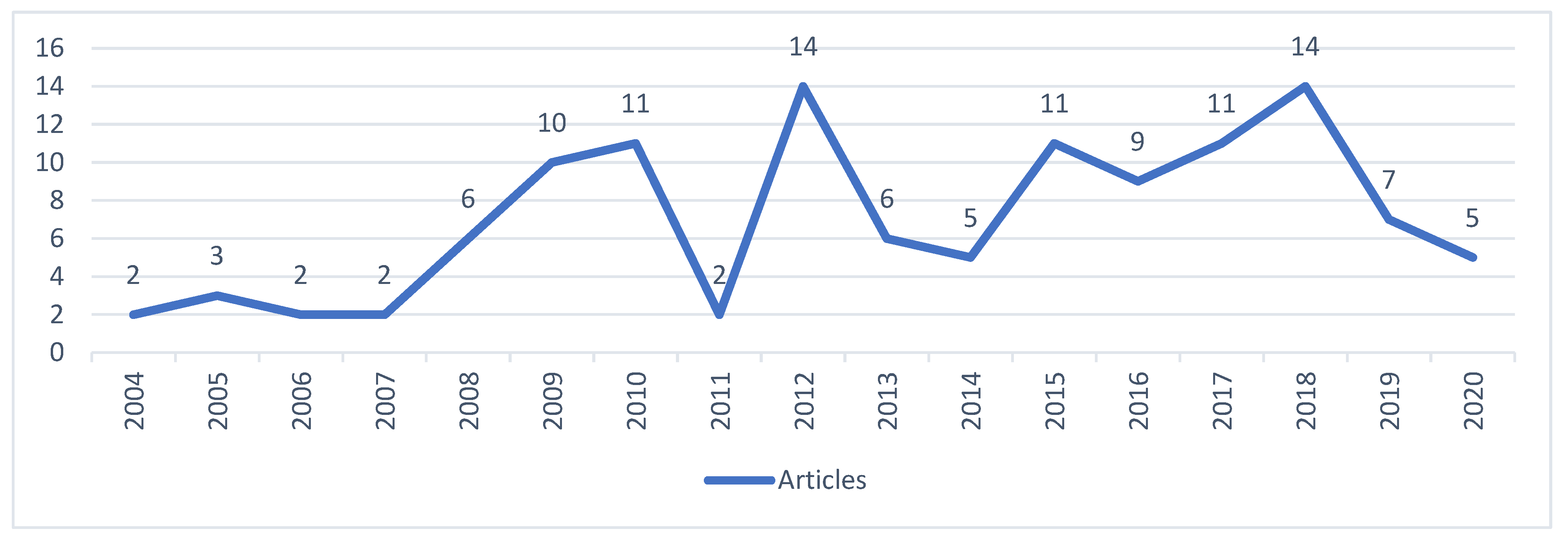Sustainability 15 09316 g014 Sustainability 15 09316 g014
