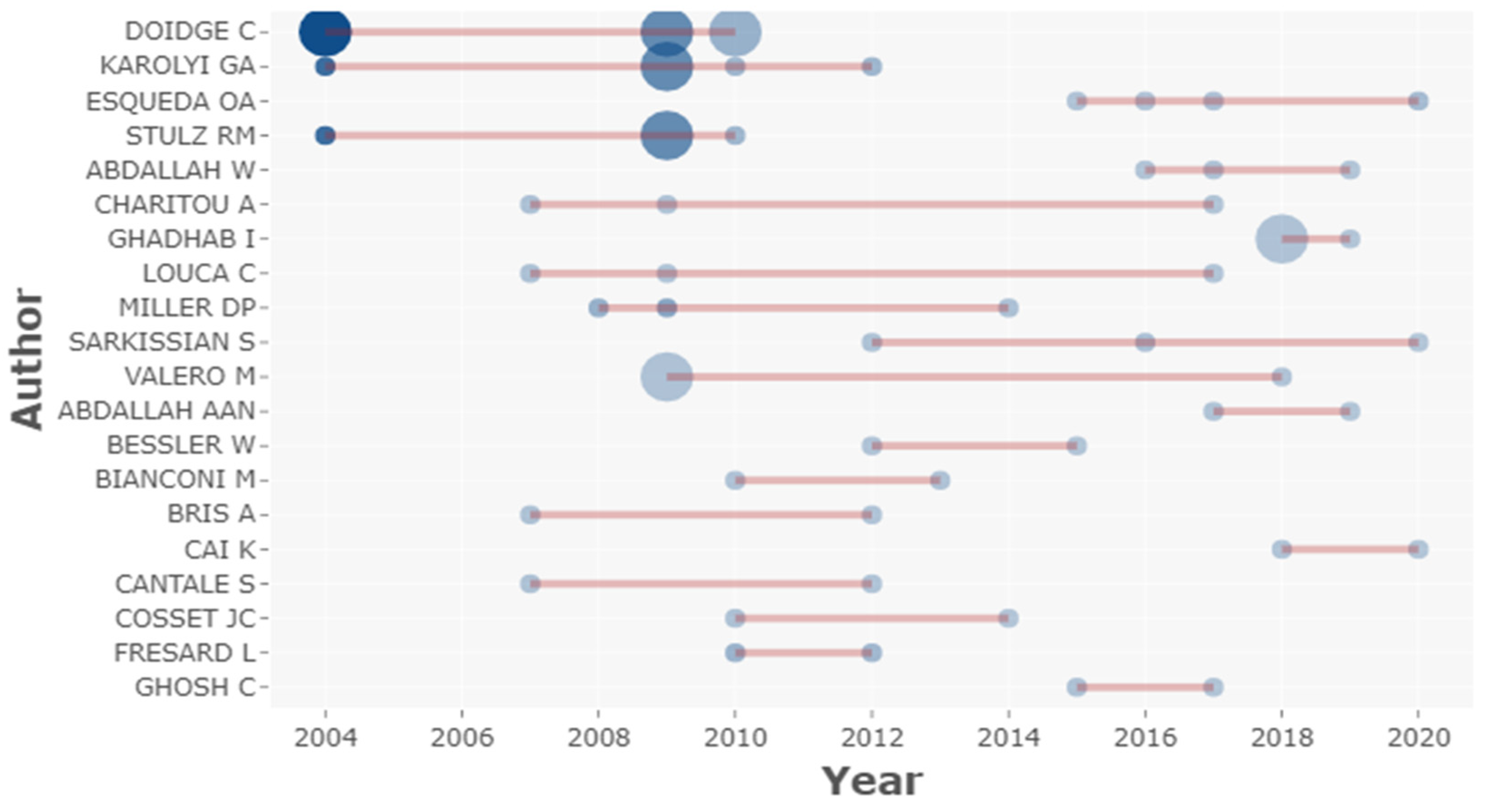 Sustainability 15 09316 g015 Sustainability 15 09316 g015