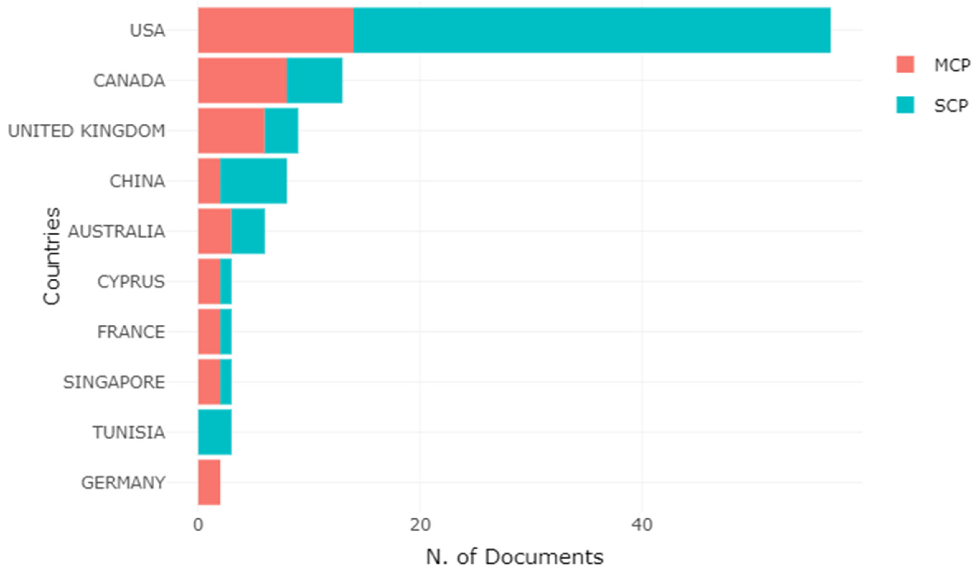Sustainability 15 09316 g016 Sustainability 15 09316 g016