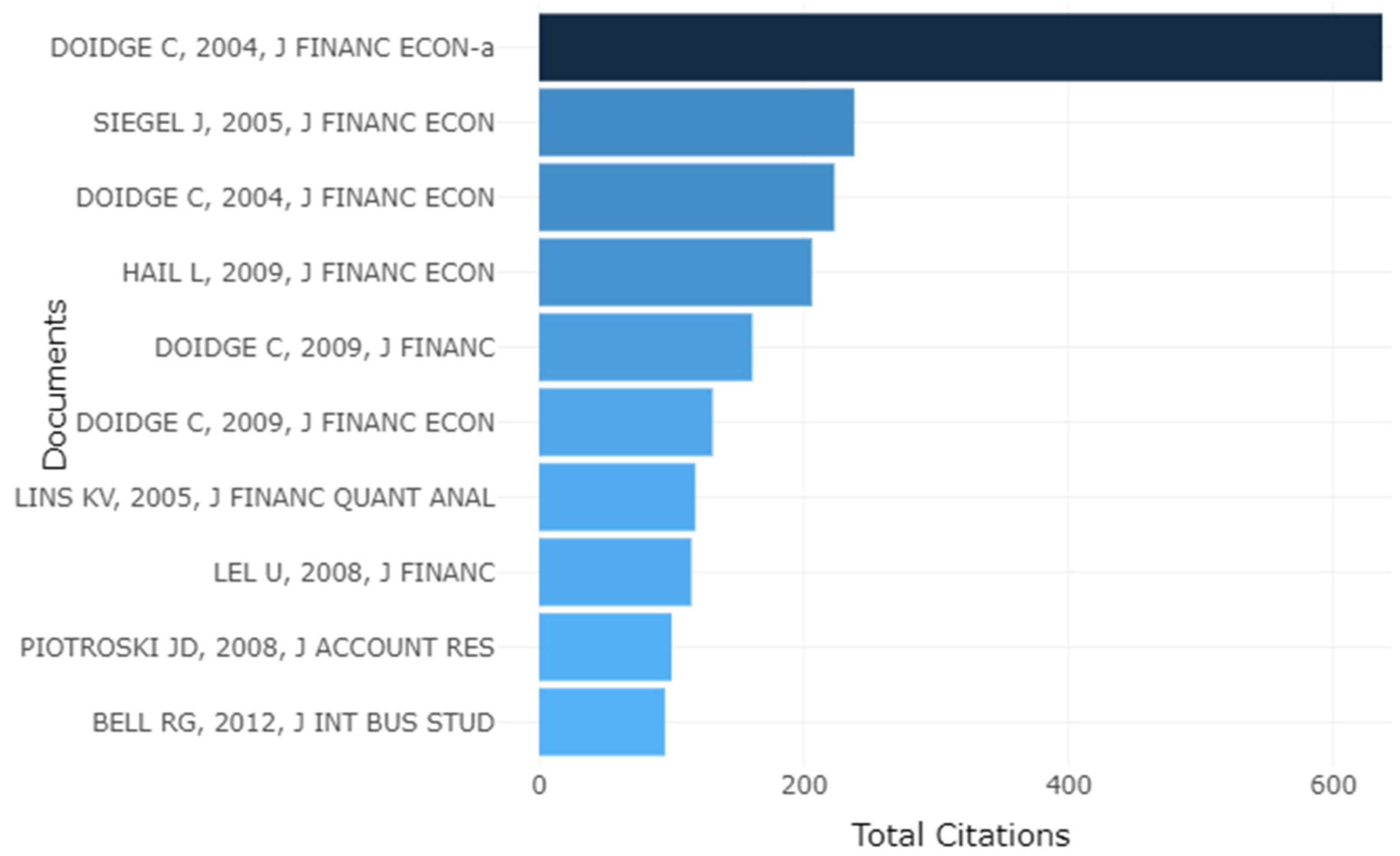 Sustainability 15 09316 g017 Sustainability 15 09316 g017