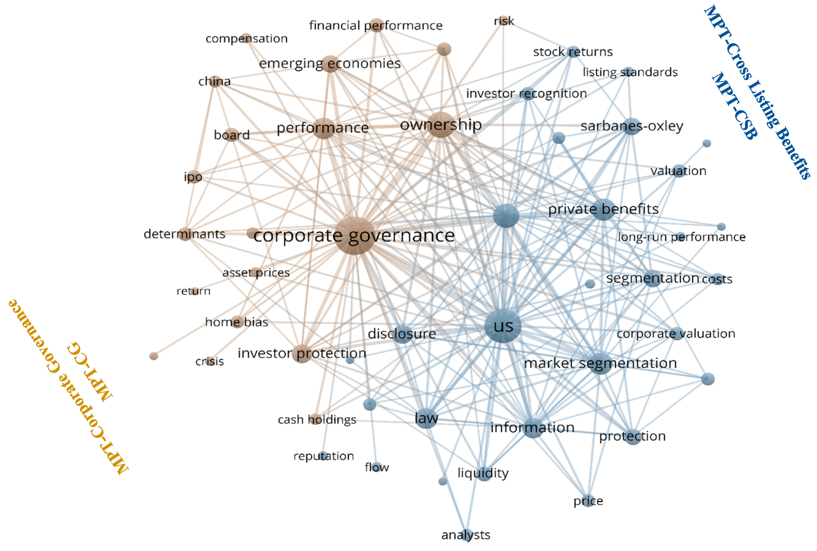 Sustainability 15 09316 g018 Sustainability 15 09316 g018