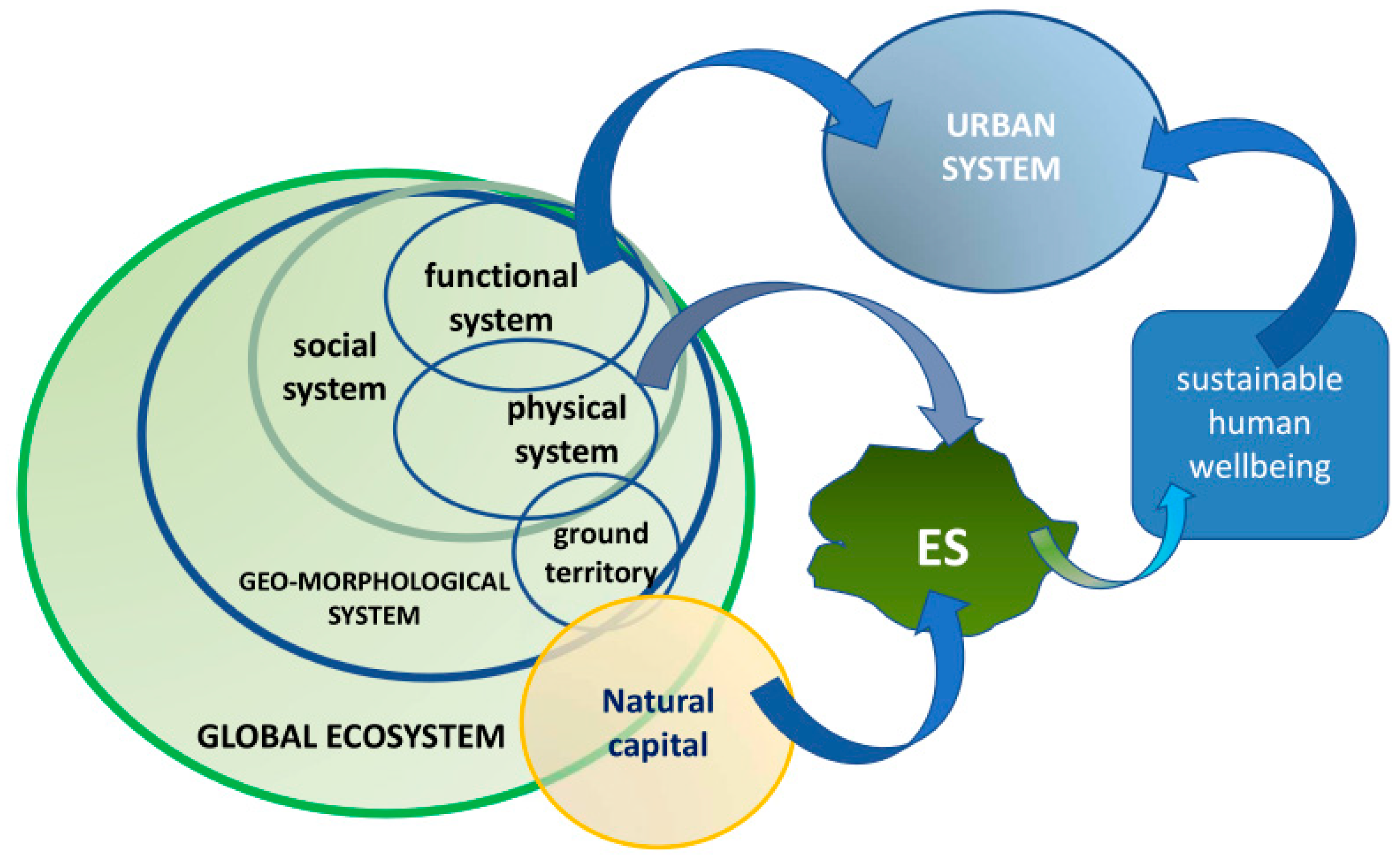 Sustainability 15 09318 g003