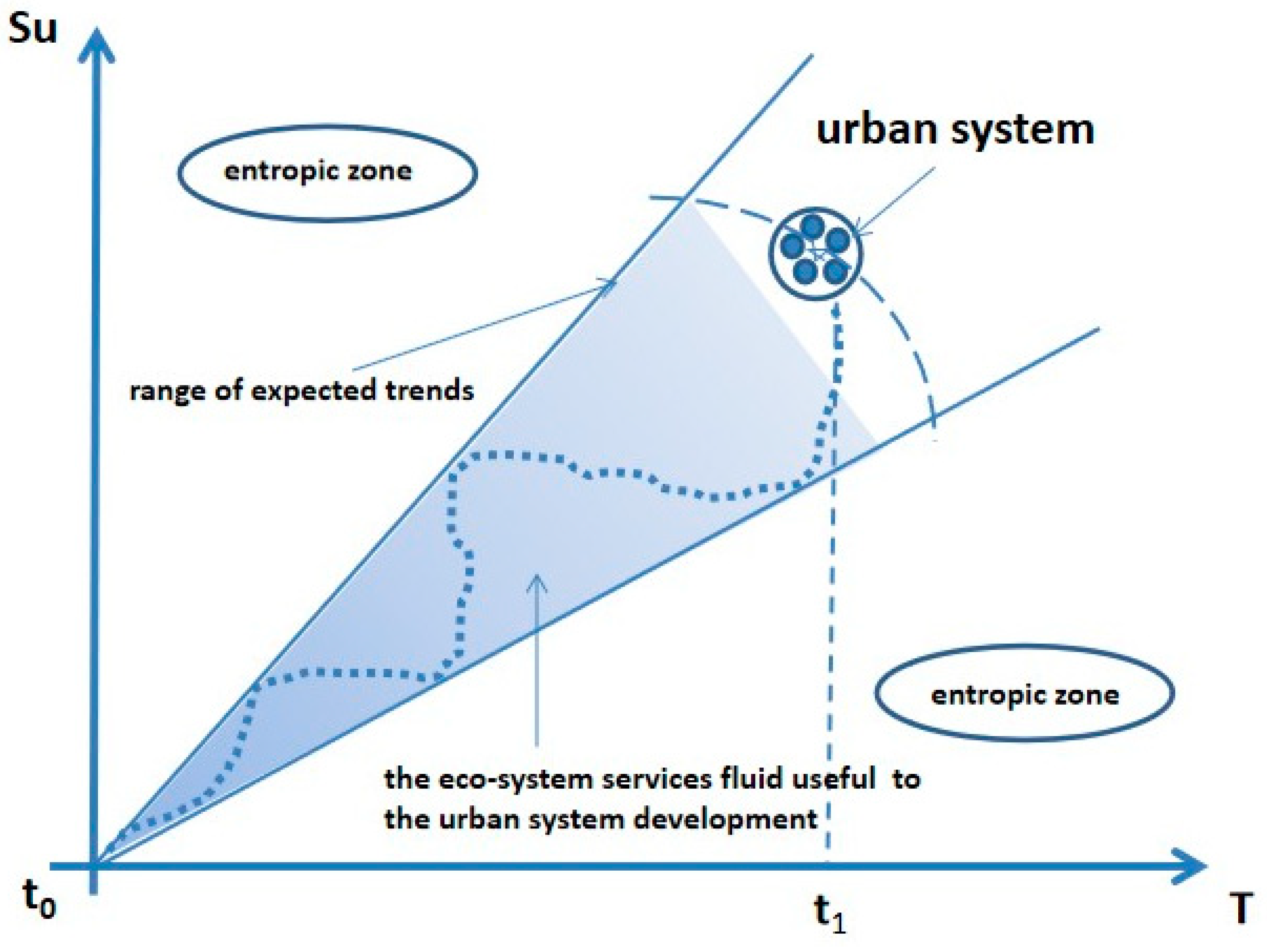 Sustainability 15 09318 g004