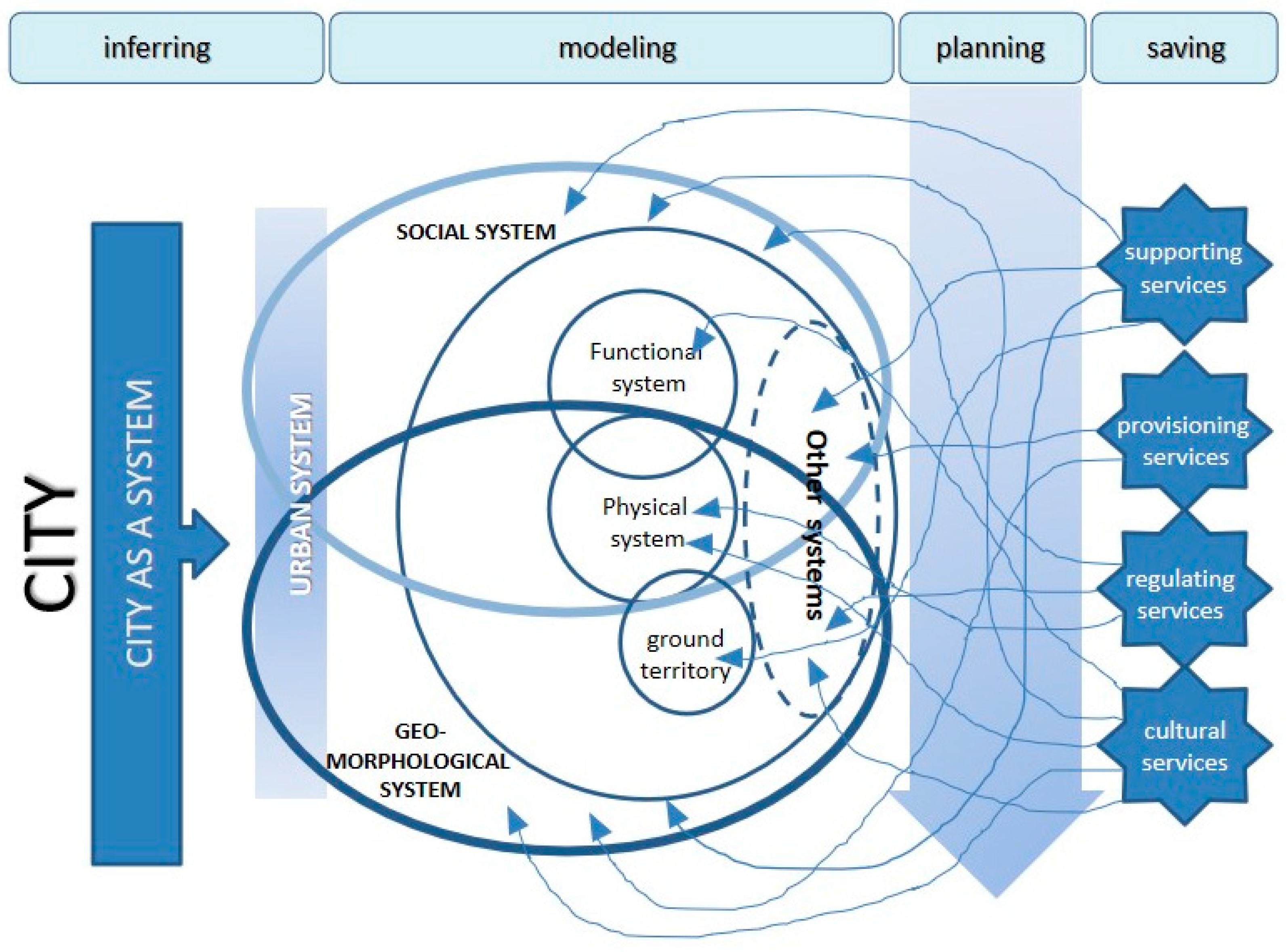 Sustainability 15 09318 g006