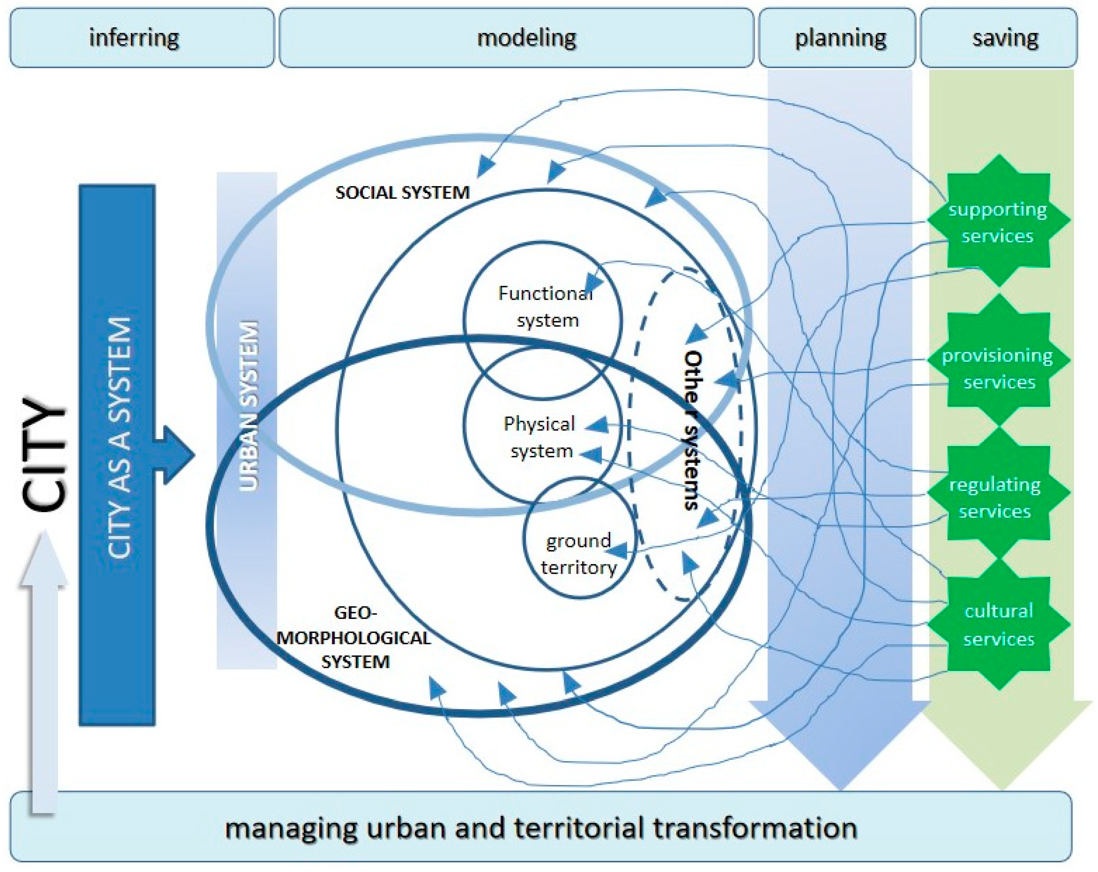 Sustainability 15 09318 g007
