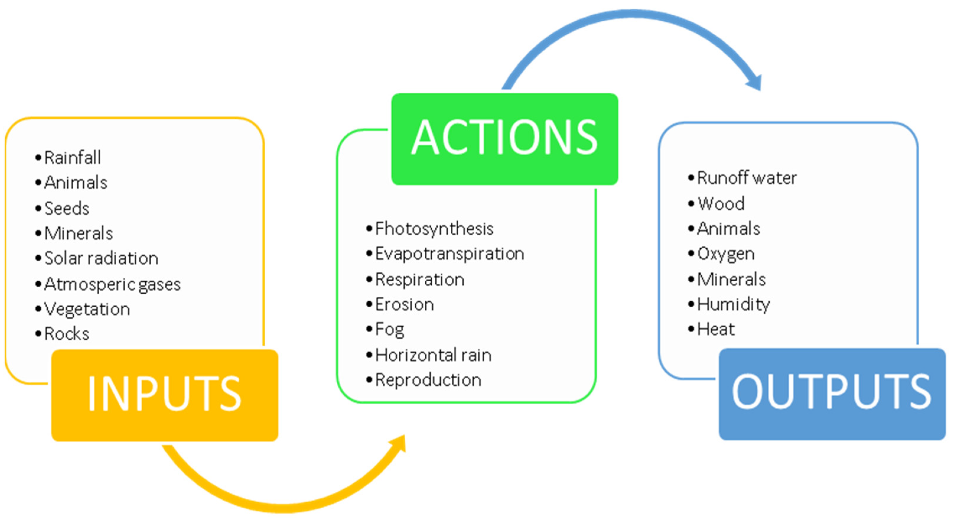 Sustainability 15 09322 g002 Sustainability 15 09322 g002