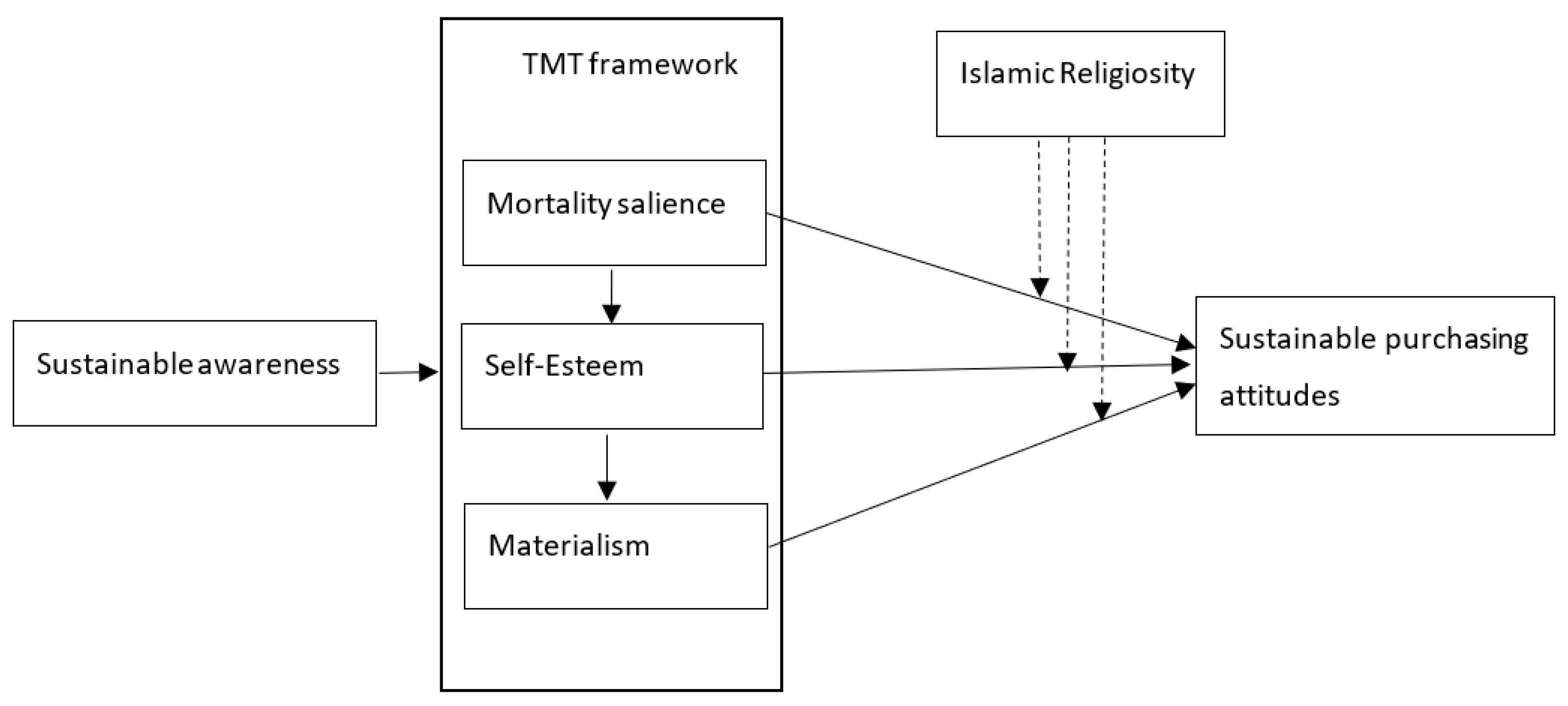 Sustainability 15 09323 g001