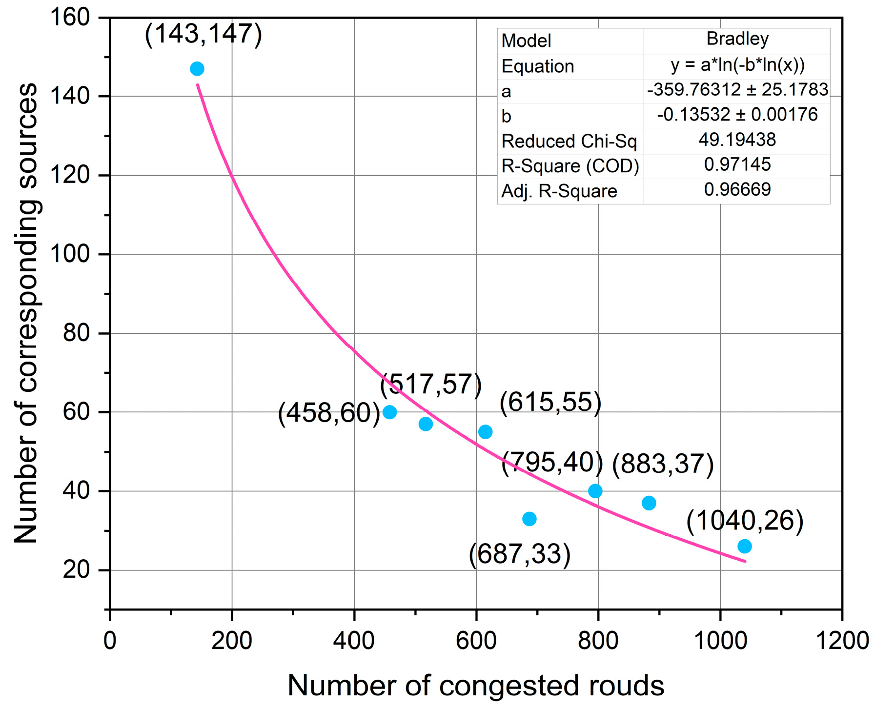 Sustainability 15 09328 g006