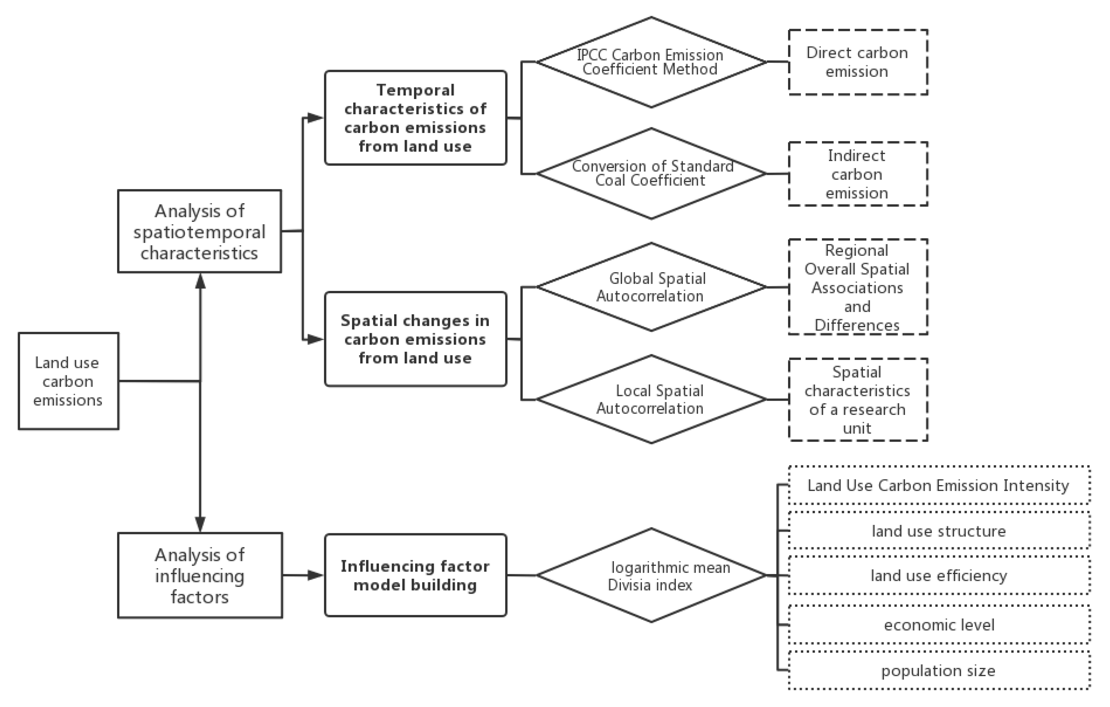Sustainability 15 09334 g002