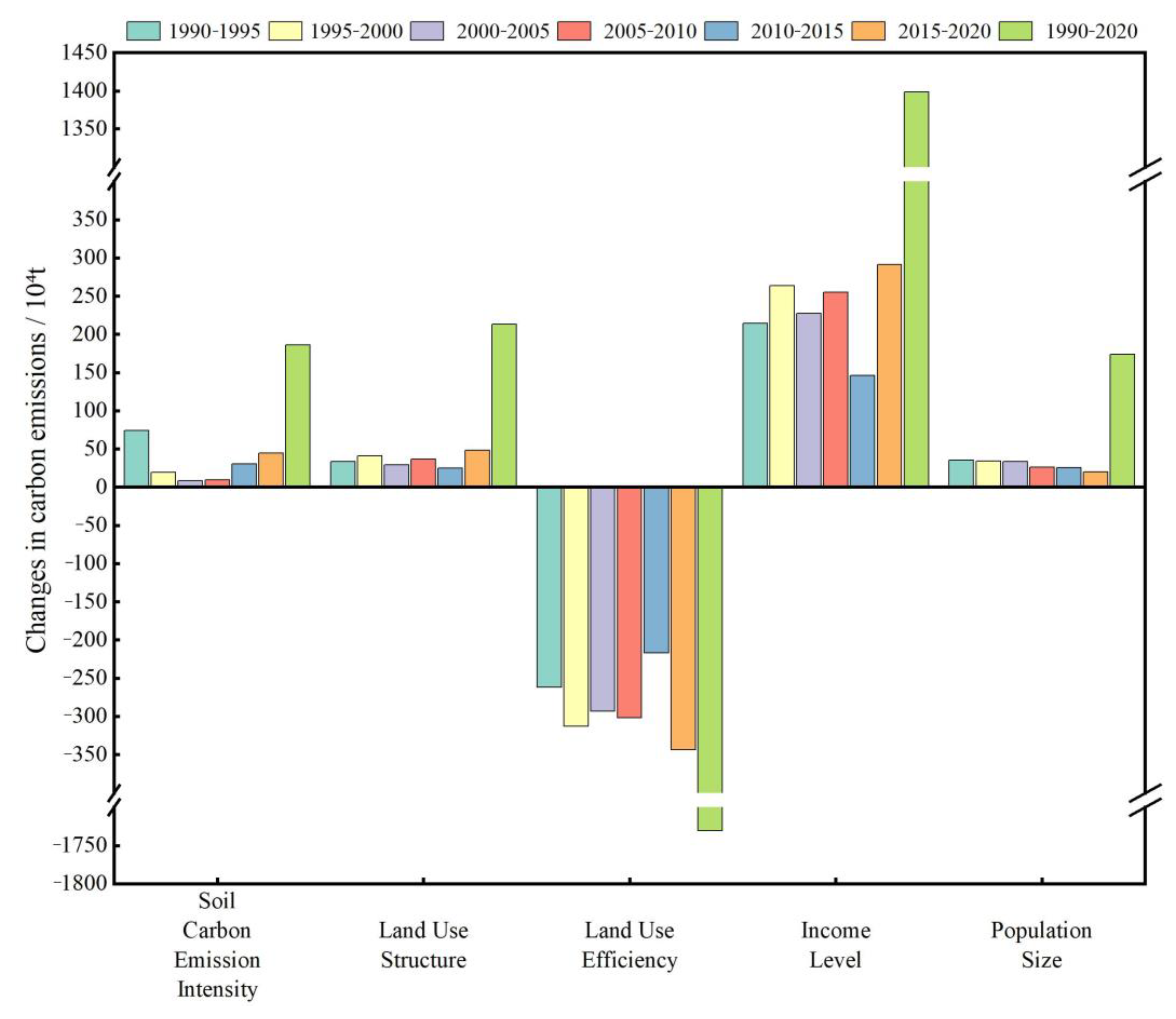 Sustainability 15 09334 g005