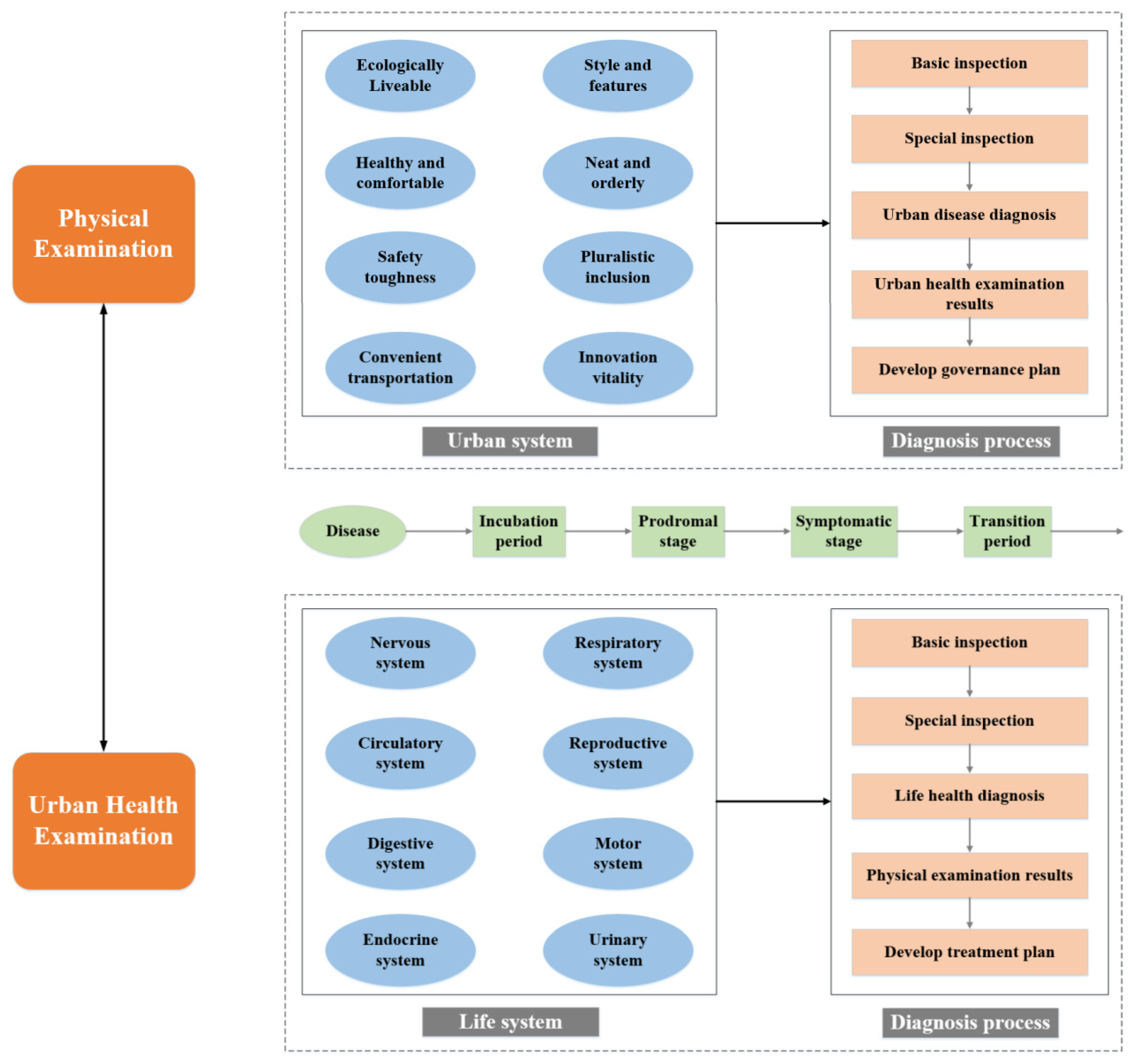 Sustainability 15 09338 g002