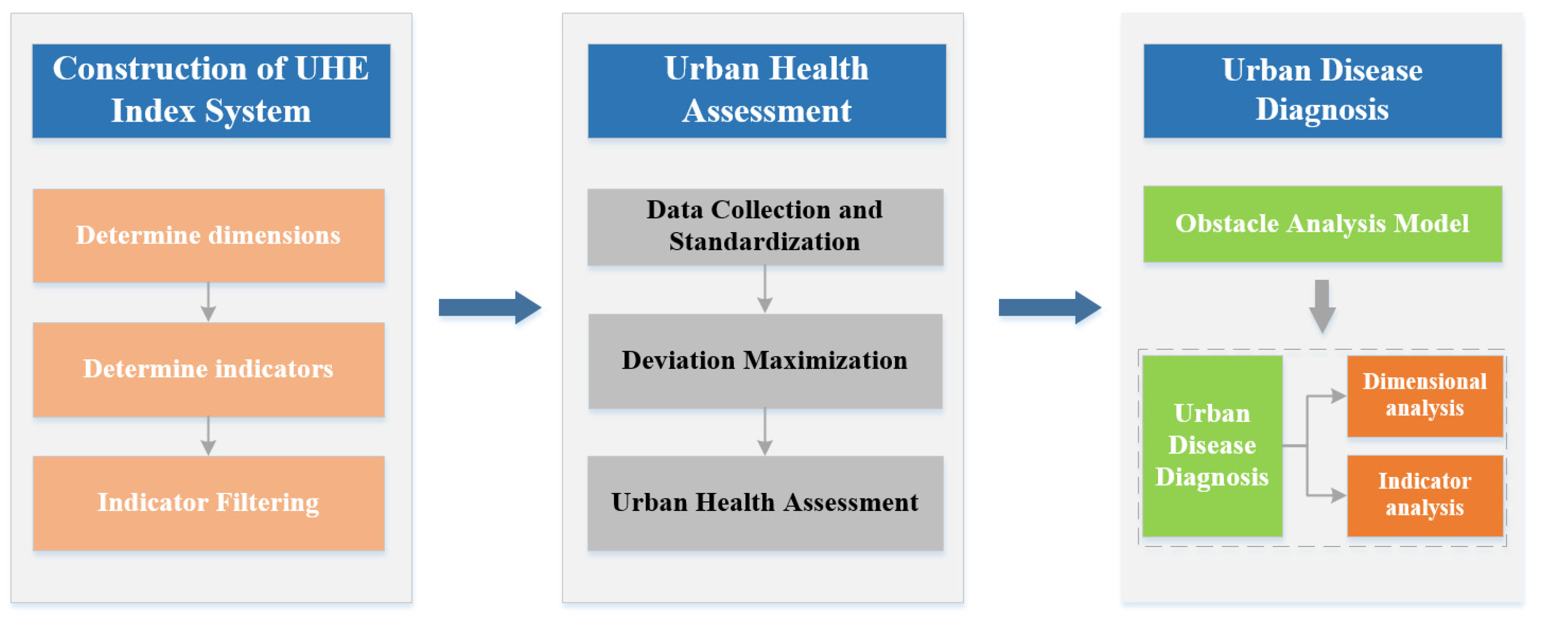 Sustainability 15 09338 g003
