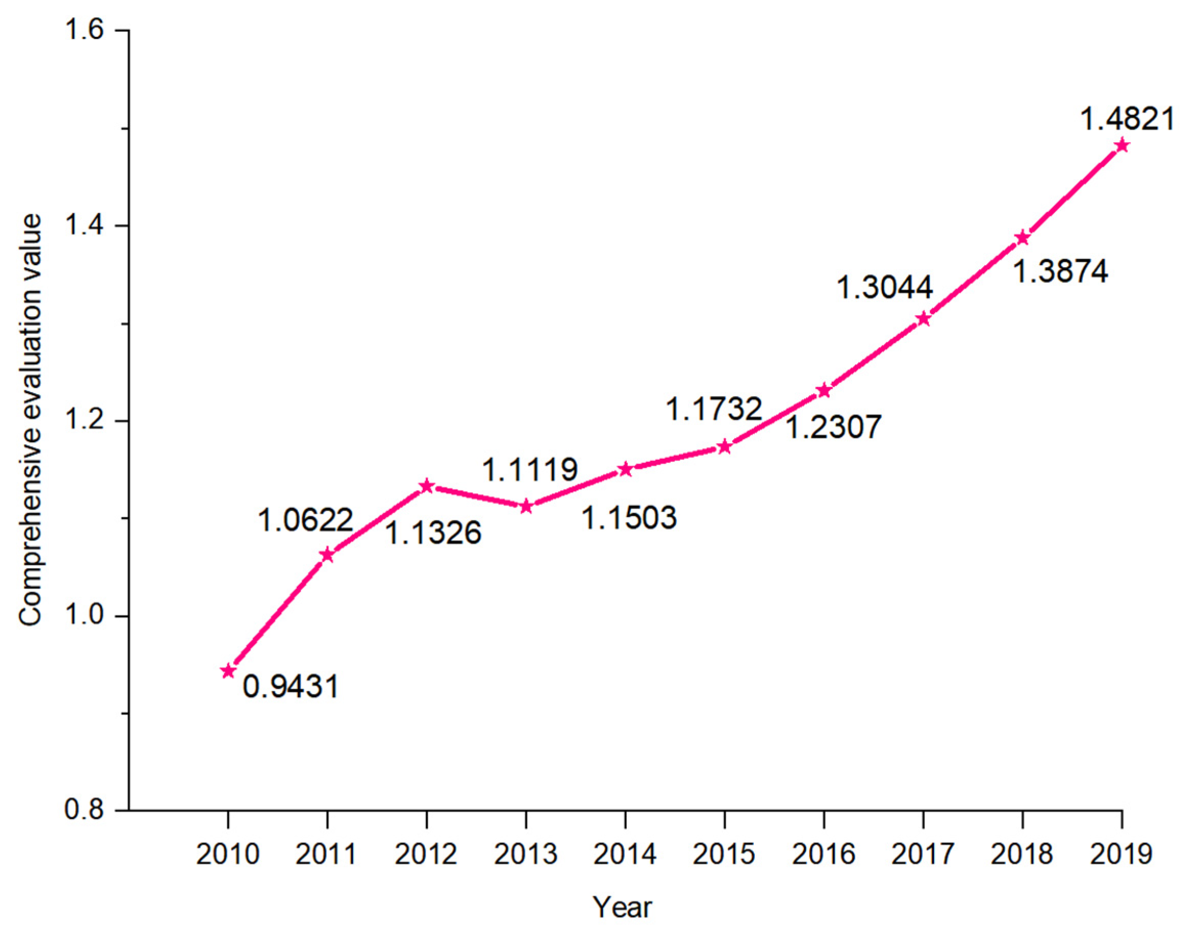 Sustainability 15 09338 g005