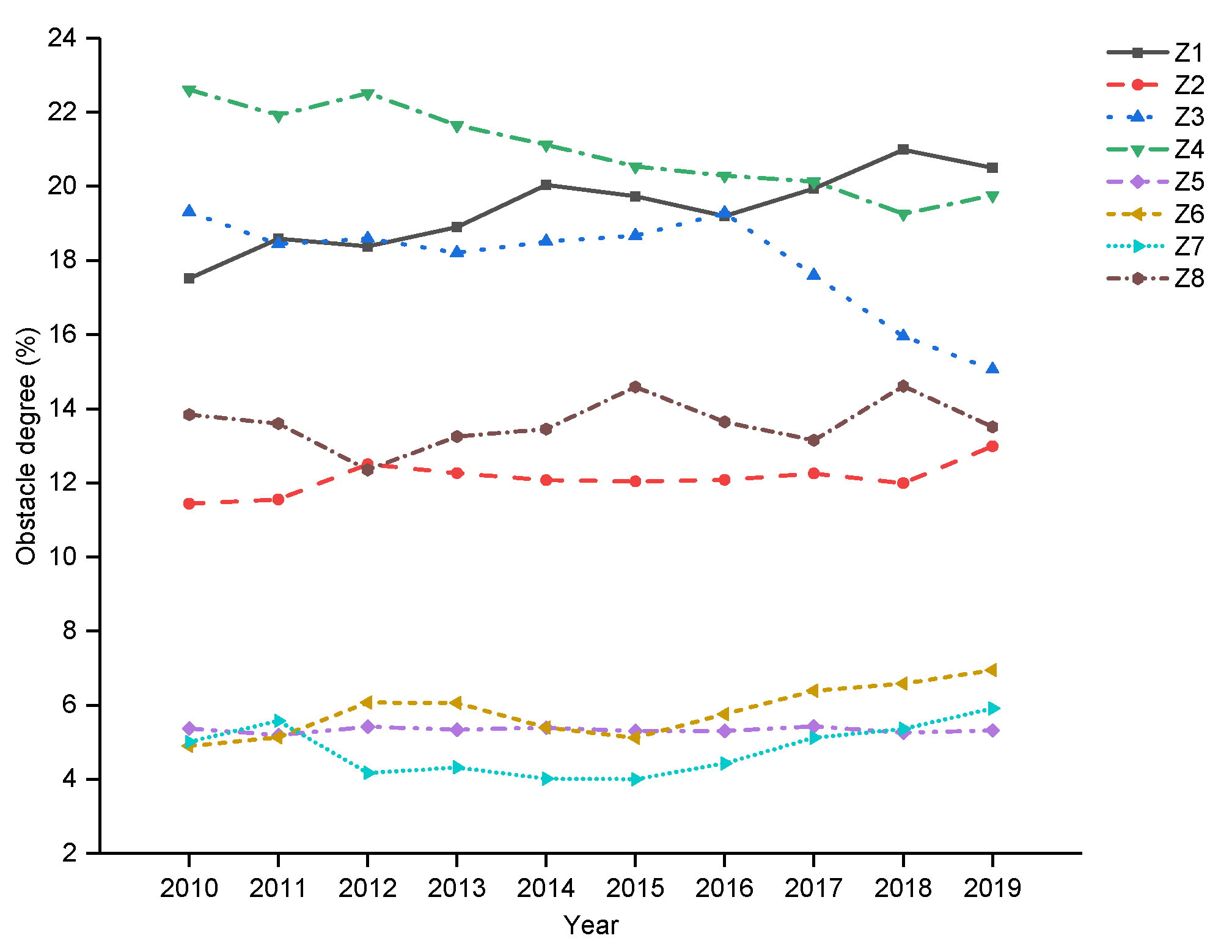 Sustainability 15 09338 g006