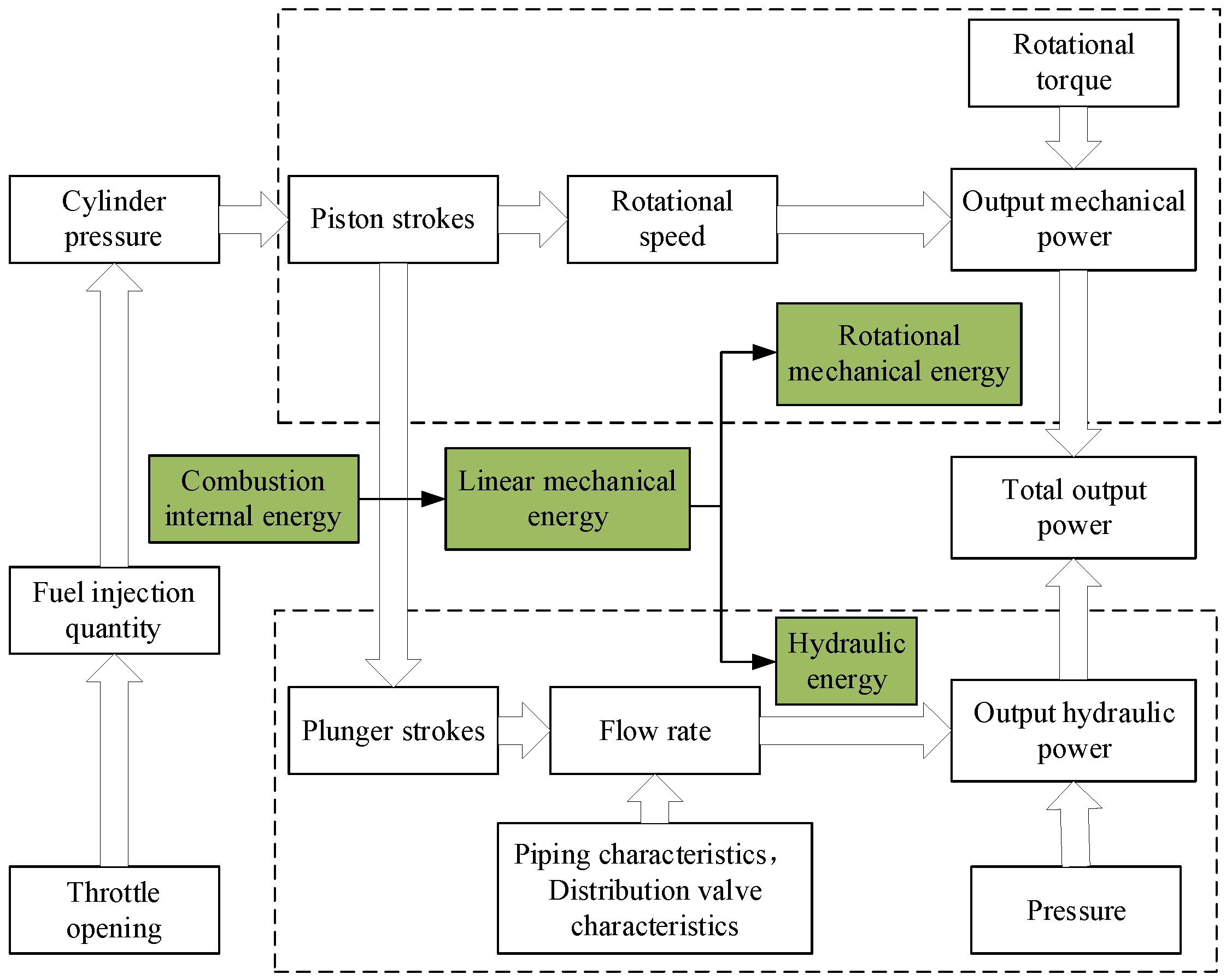 Sustainability 15 09341 g005