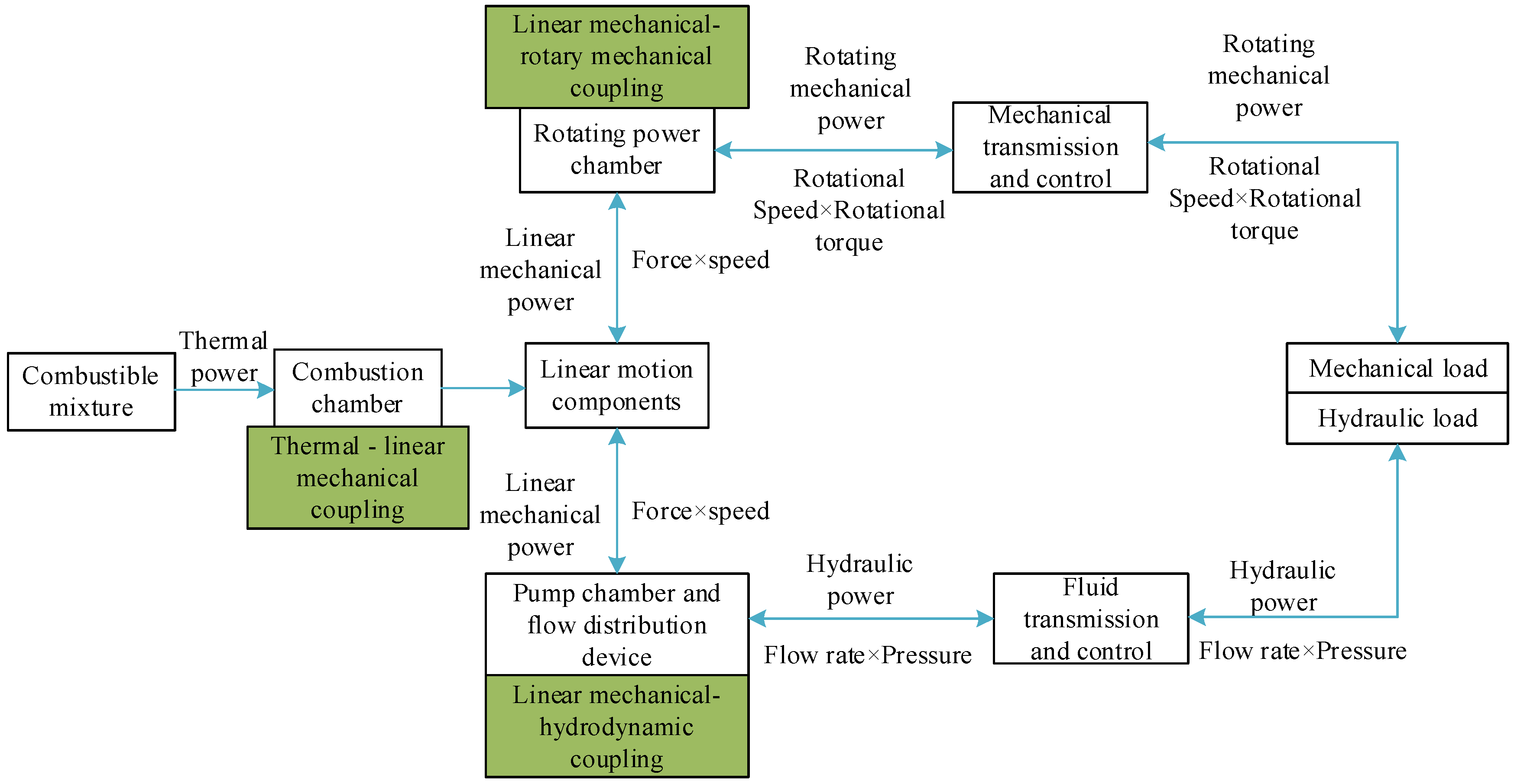 Sustainability 15 09341 g006
