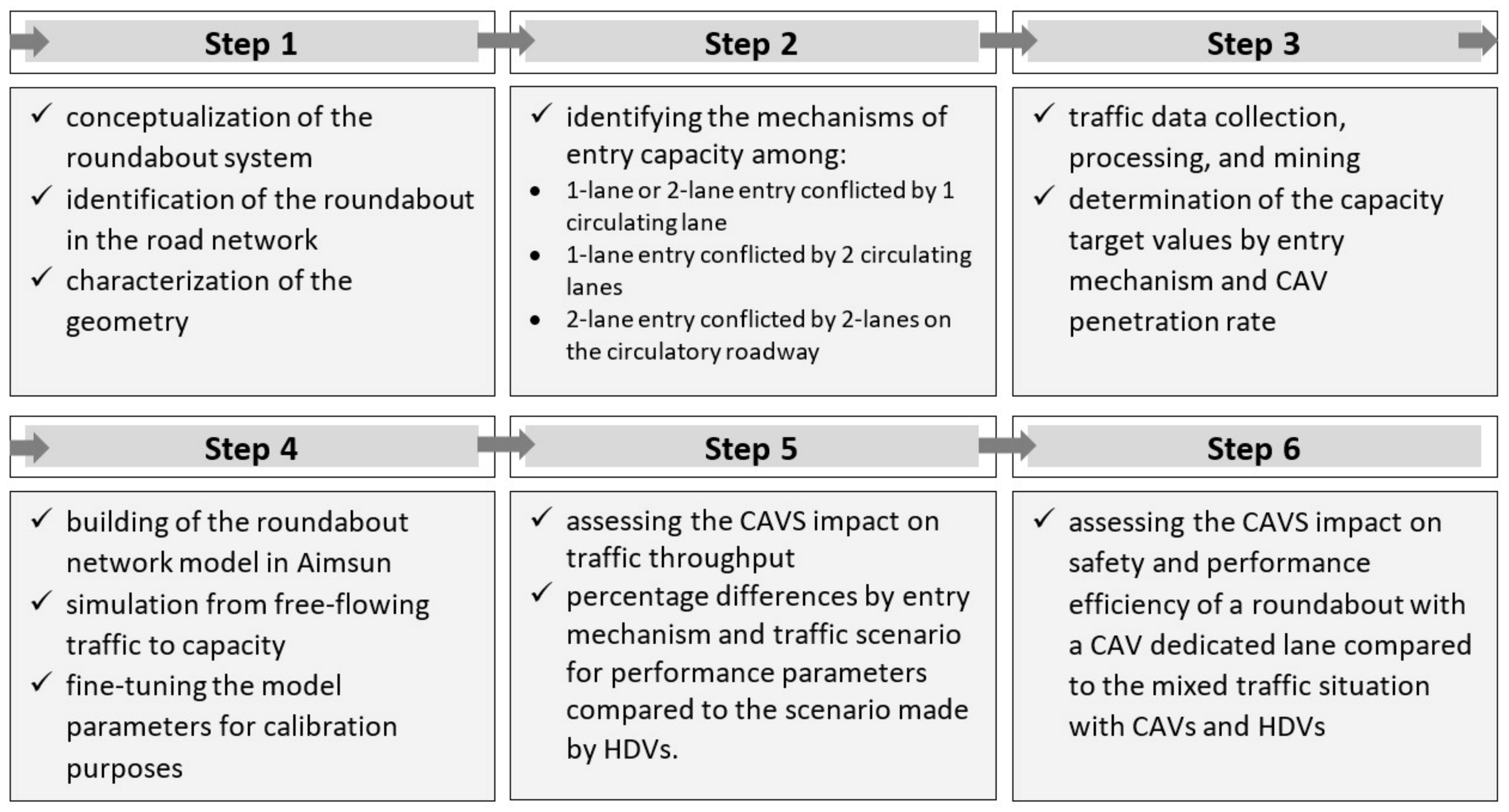 Sustainability 15 09345 g001