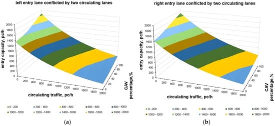 Sustainability 15 09345 g003