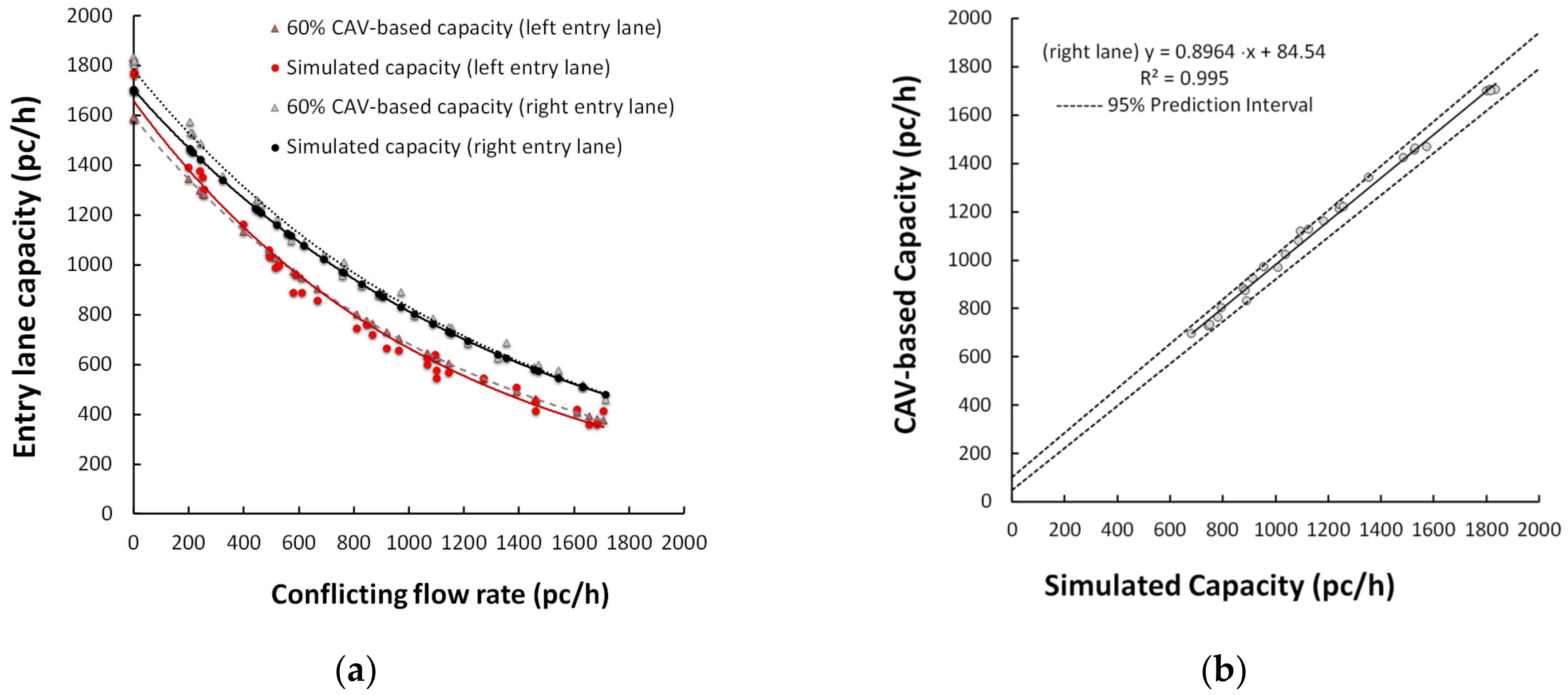 Sustainability 15 09345 g004