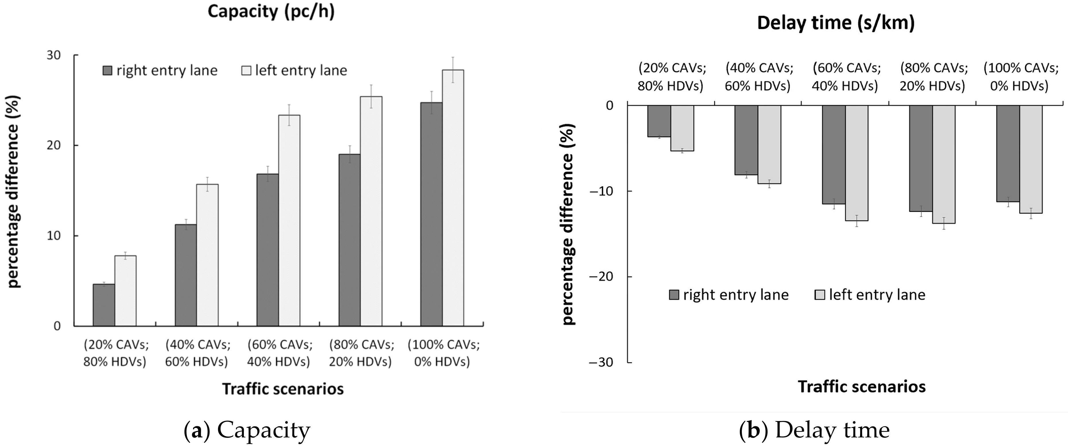 Sustainability 15 09345 g005