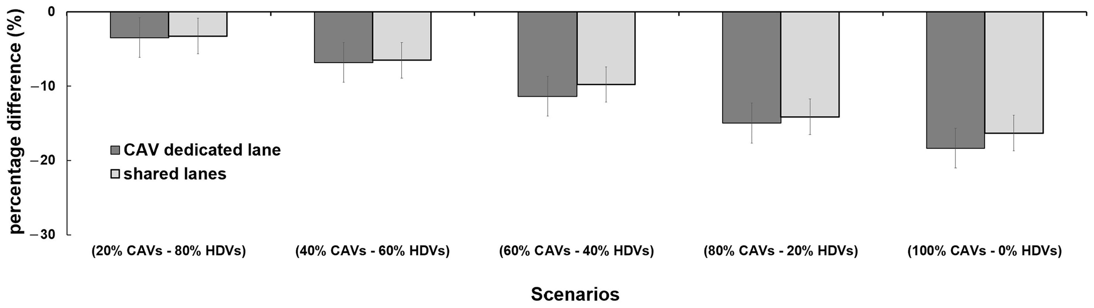Sustainability 15 09345 g006