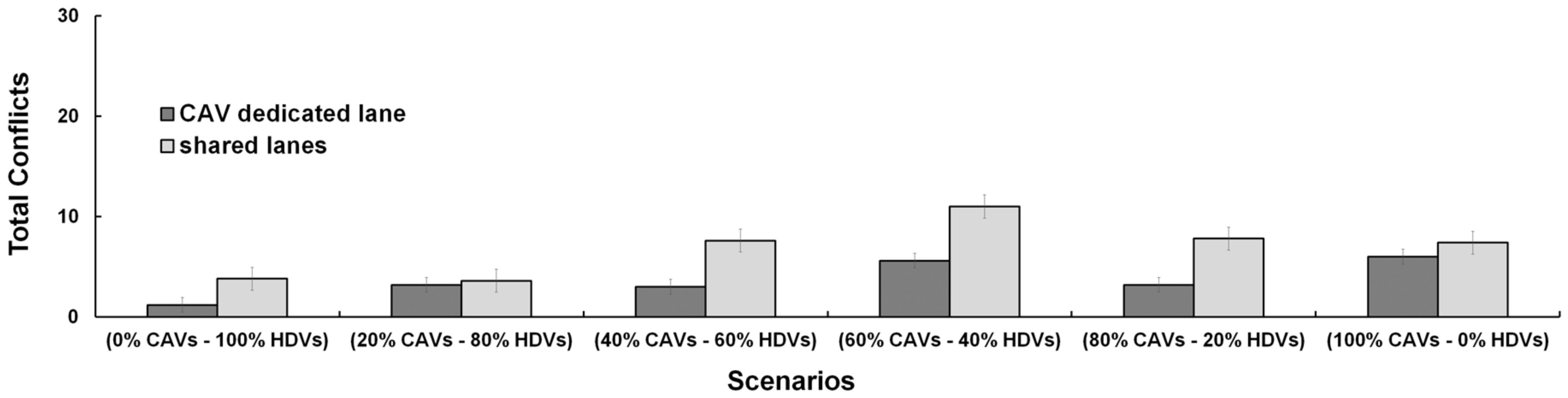 Sustainability 15 09345 g007