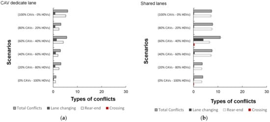 Sustainability 15 09345 g008