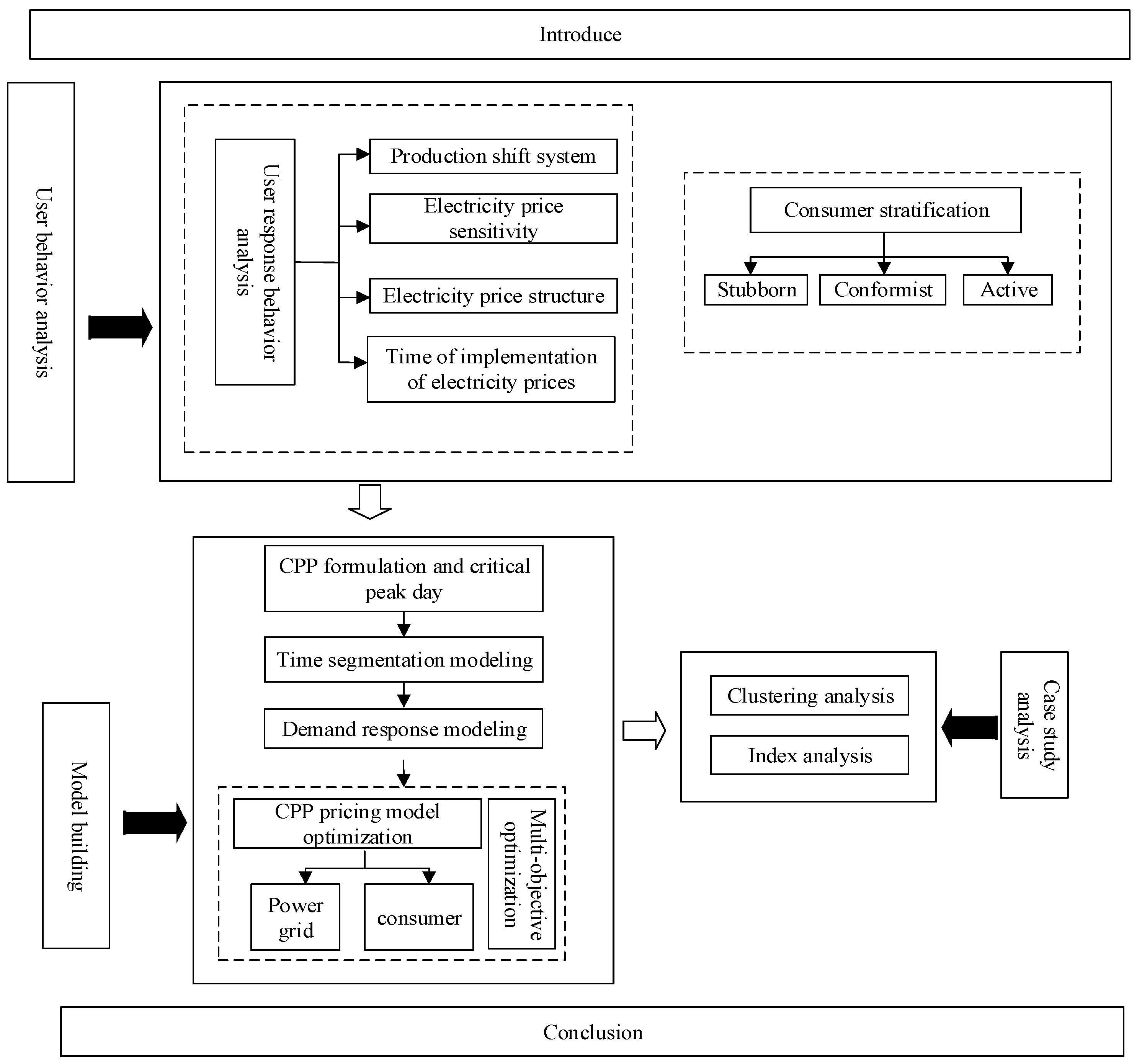 Sustainability 15 09347 g001