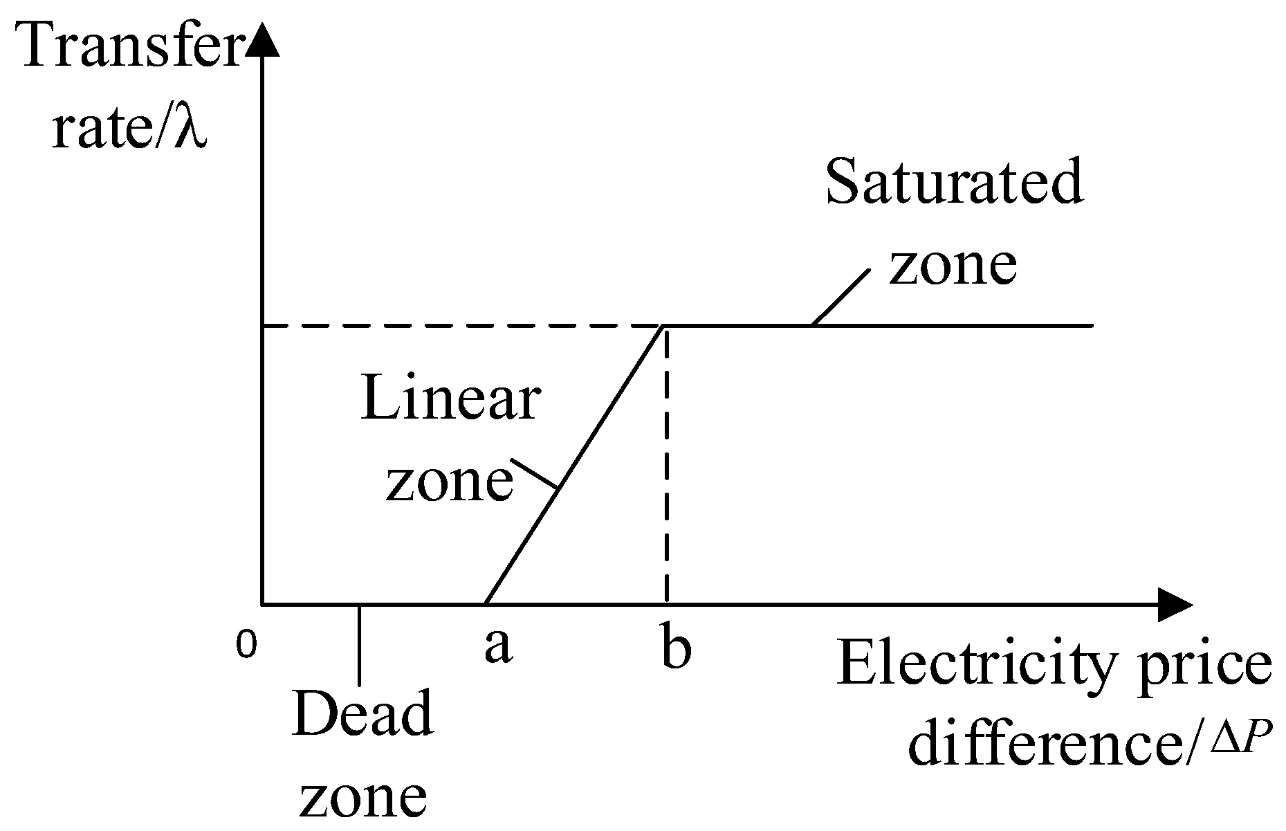 Sustainability 15 09347 g005