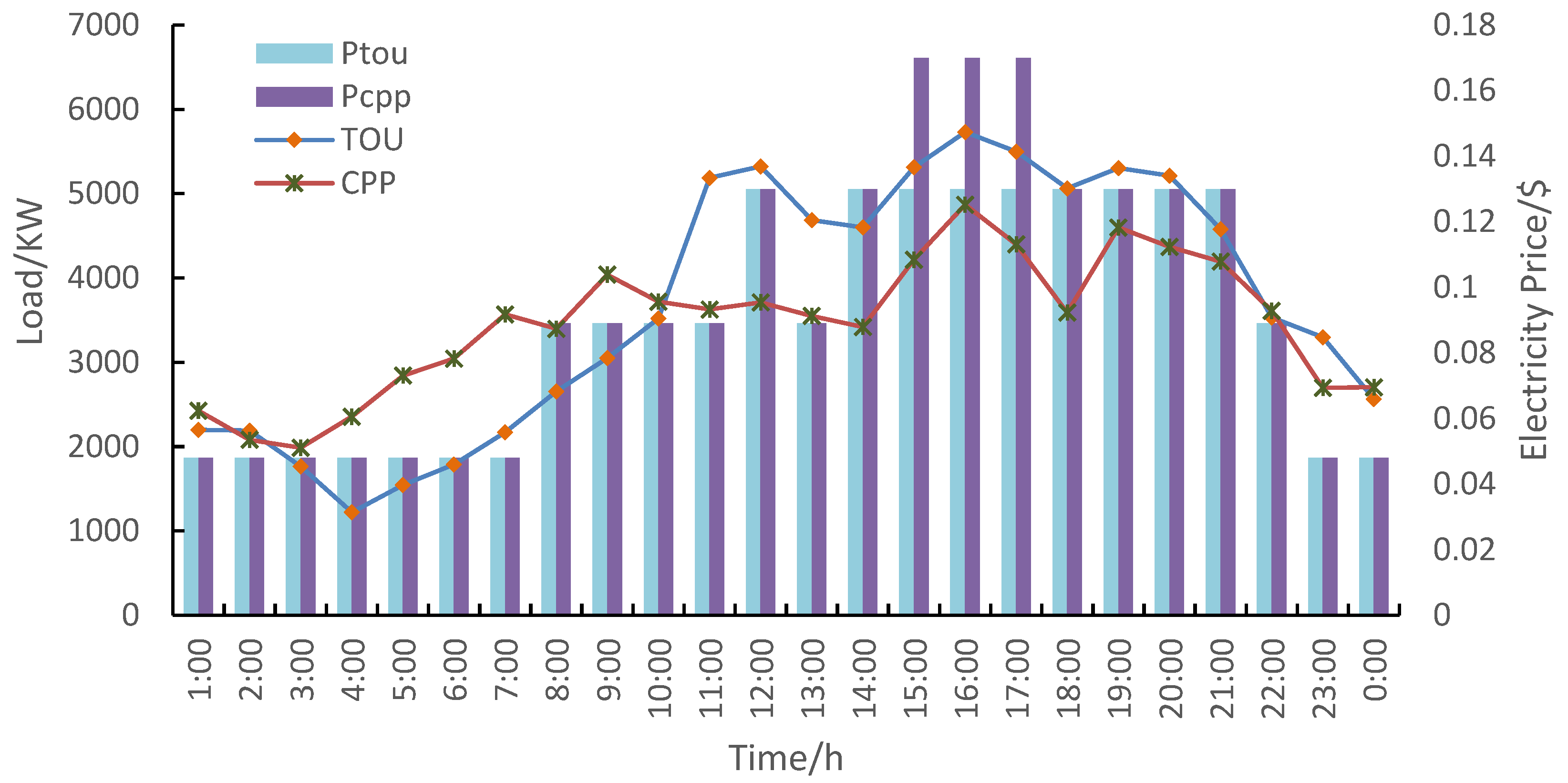 Sustainability 15 09347 g009