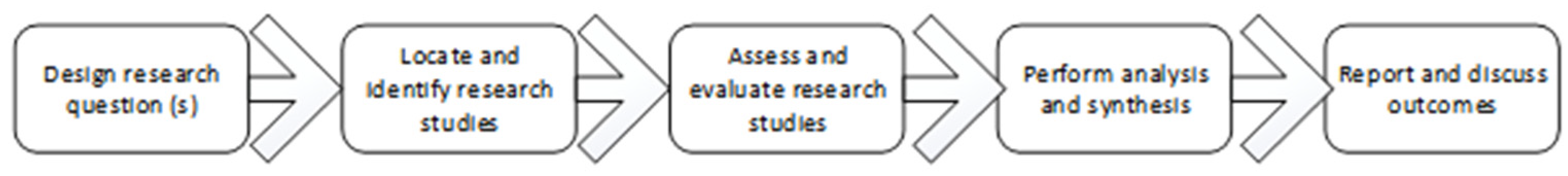 Sustainability 15 09352 g002