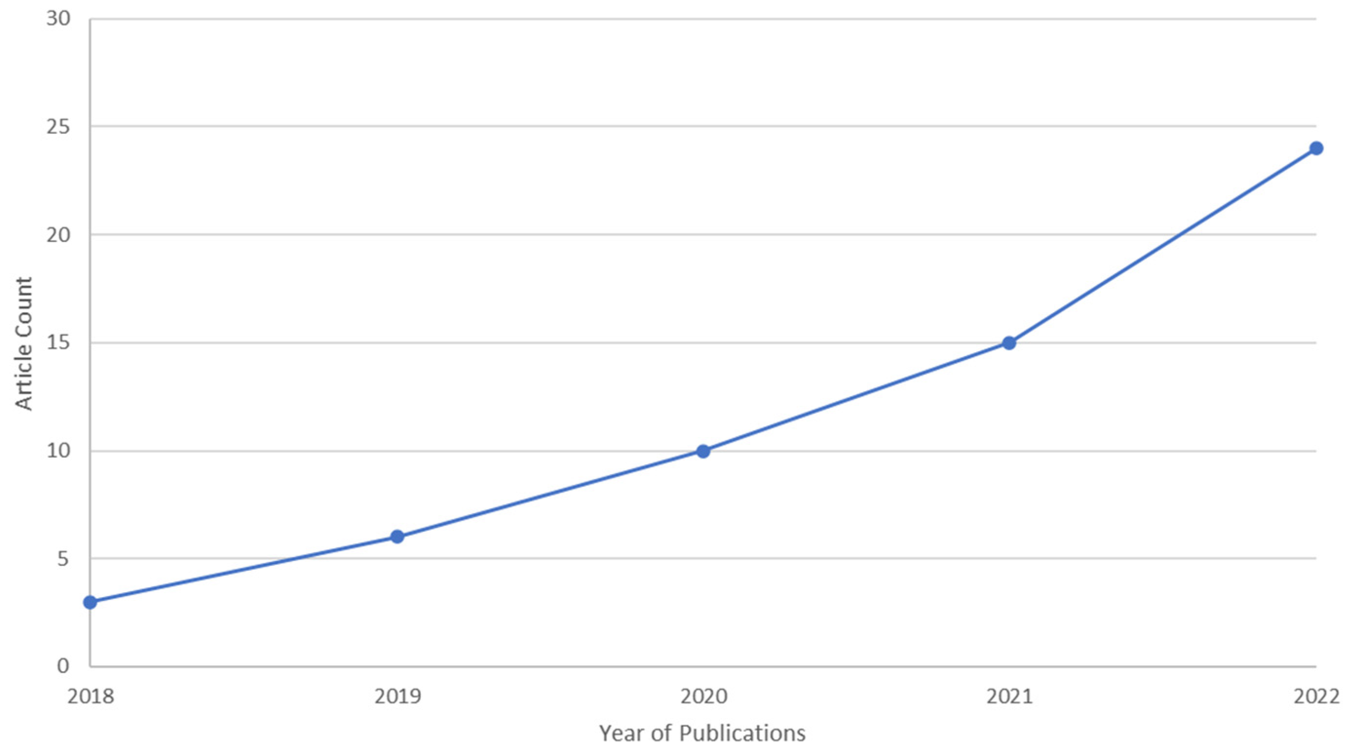 Sustainability 15 09352 g004