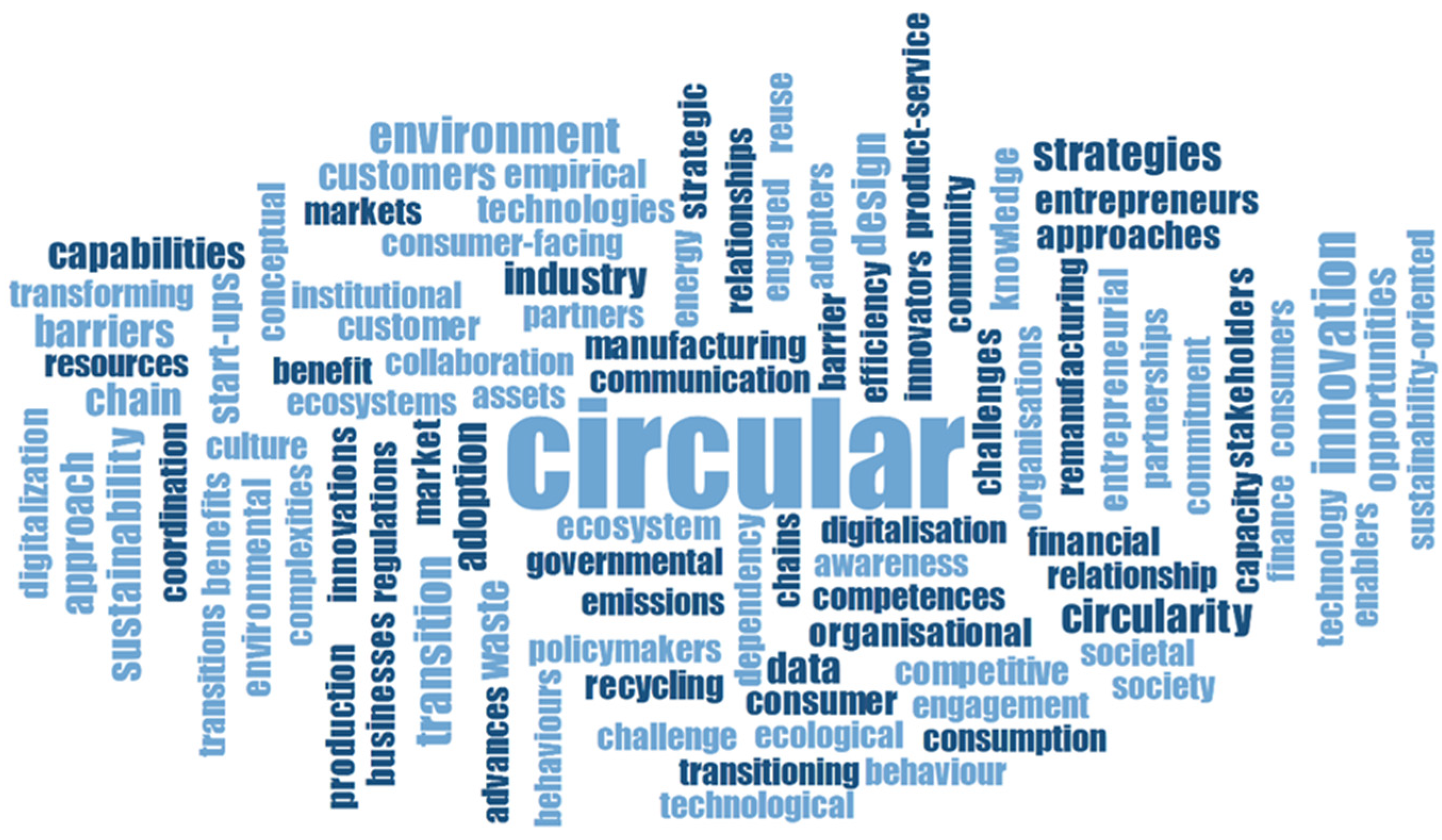 Sustainability 15 09352 g005