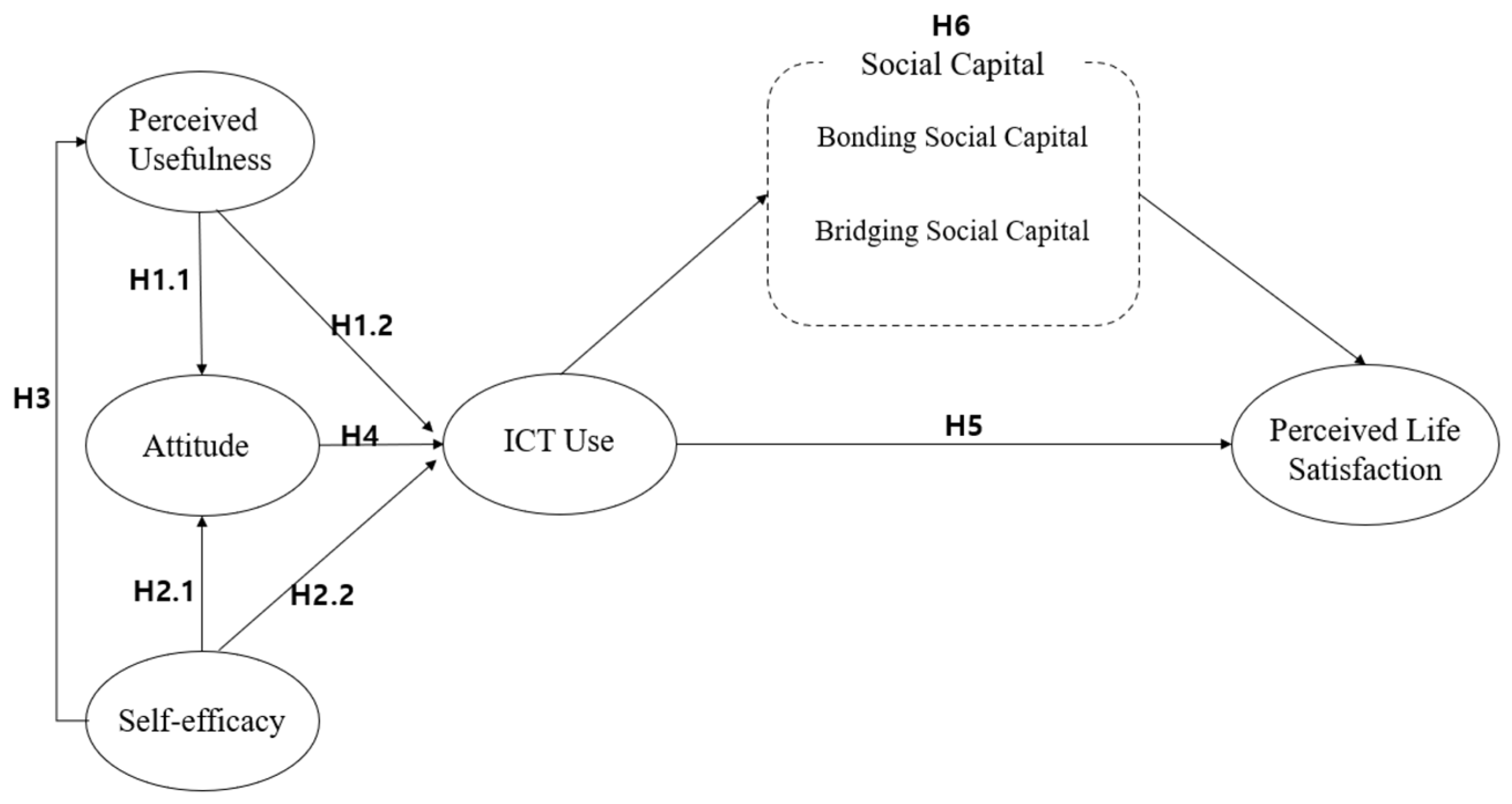 Sustainability 15 09353 g001