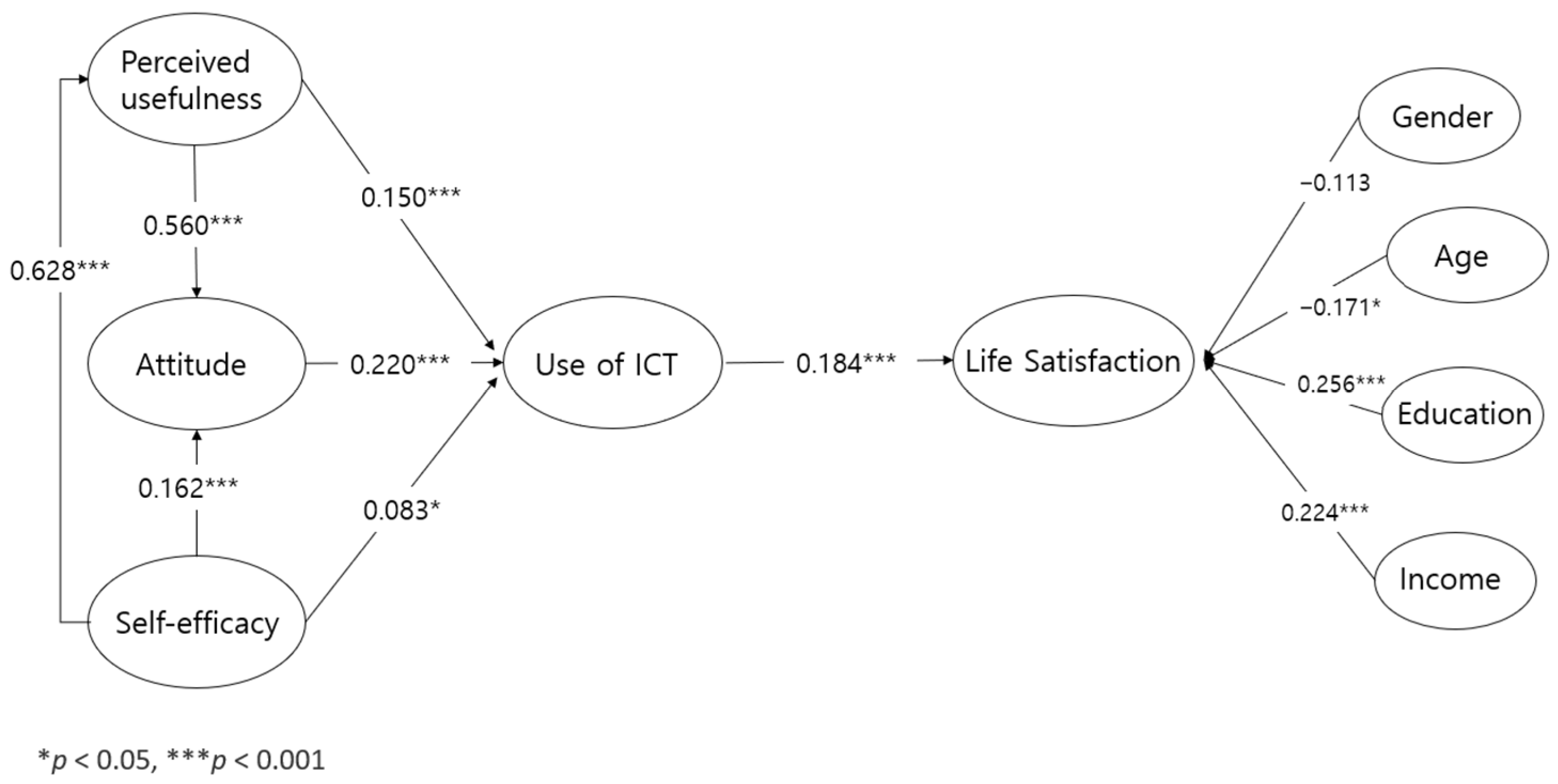 Sustainability 15 09353 g002