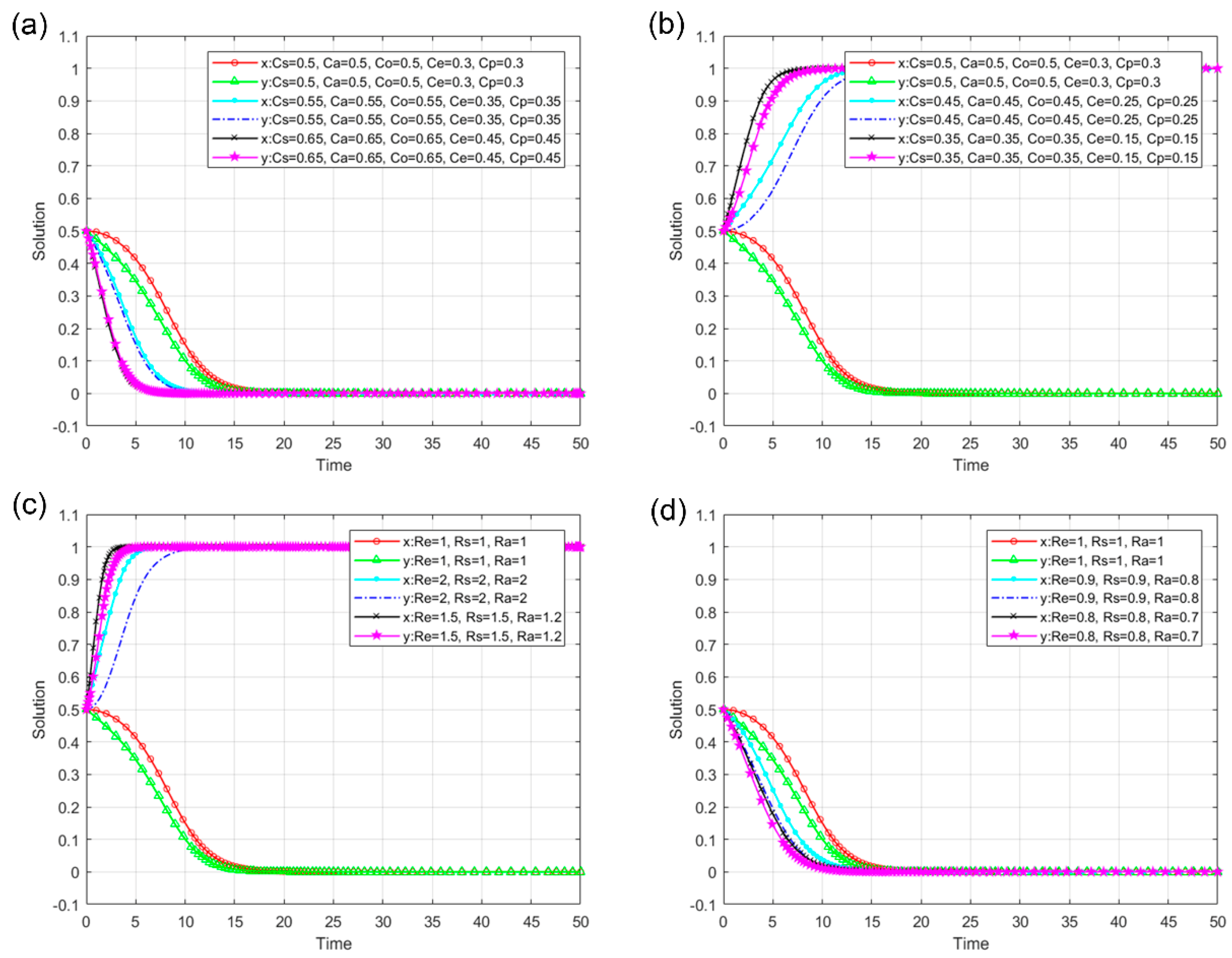 Sustainability 15 09355 g003
