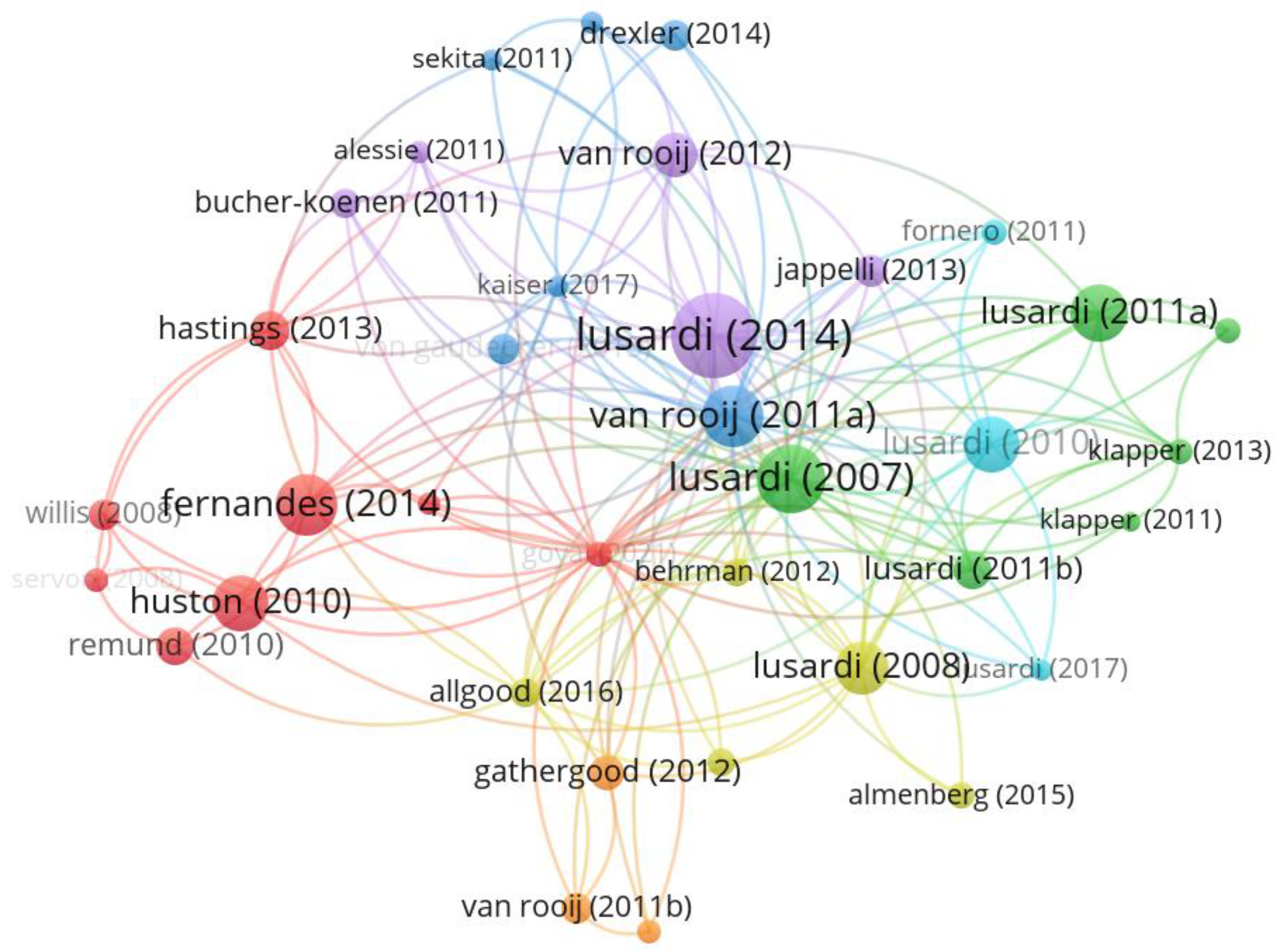 Sustainability 15 09358 g006 Sustainability 15 09358 g006