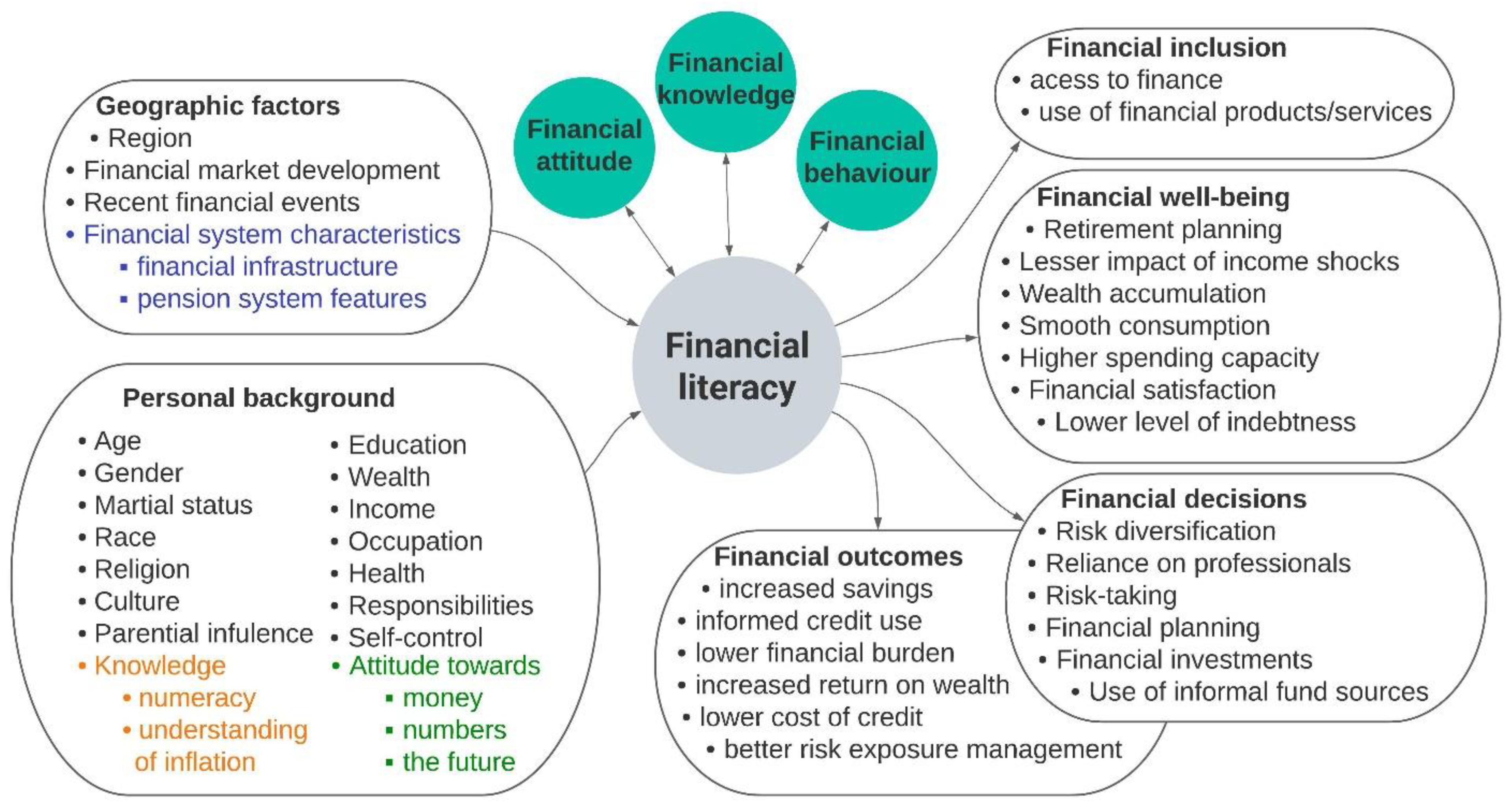 Sustainability 15 09358 g008 Sustainability 15 09358 g008